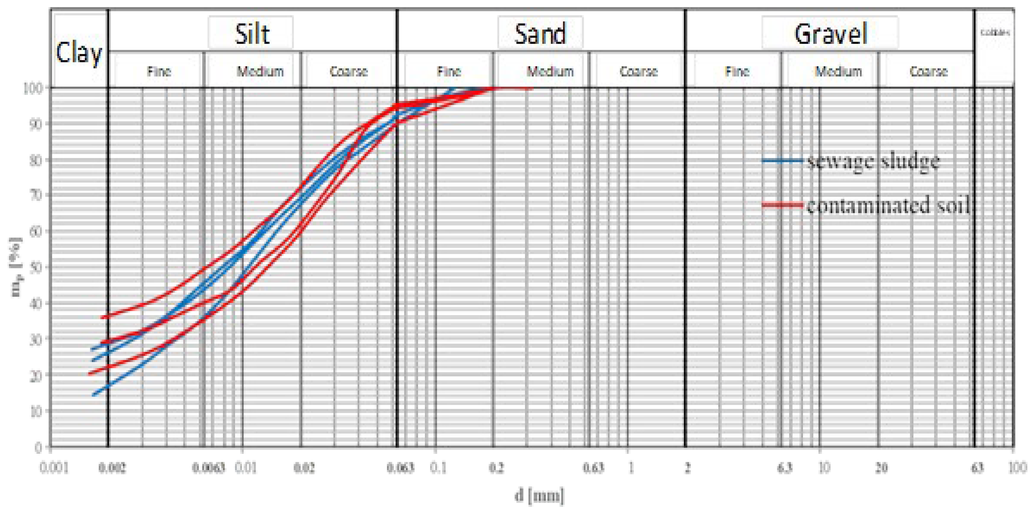 Preprints 141554 g002
