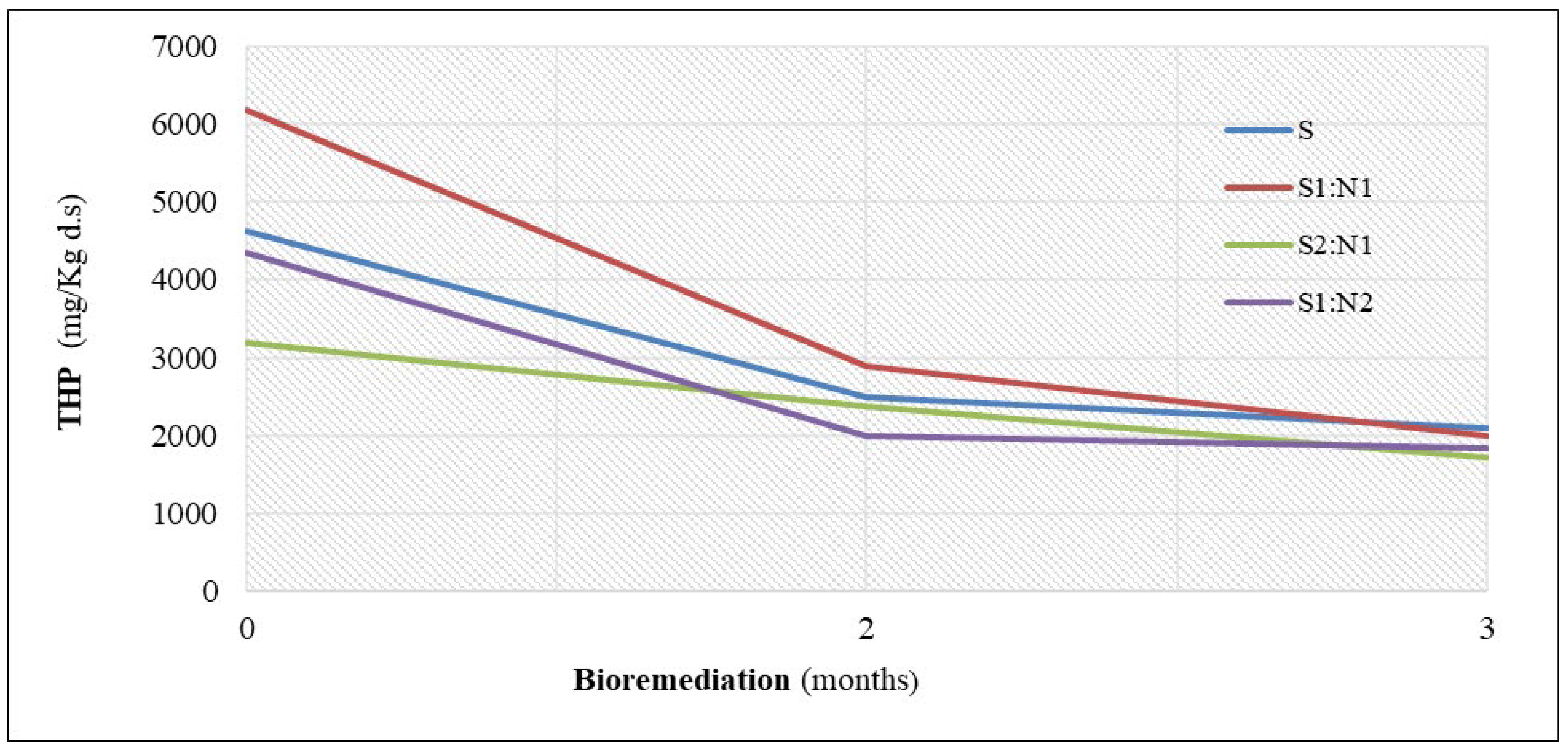 Preprints 141554 g006