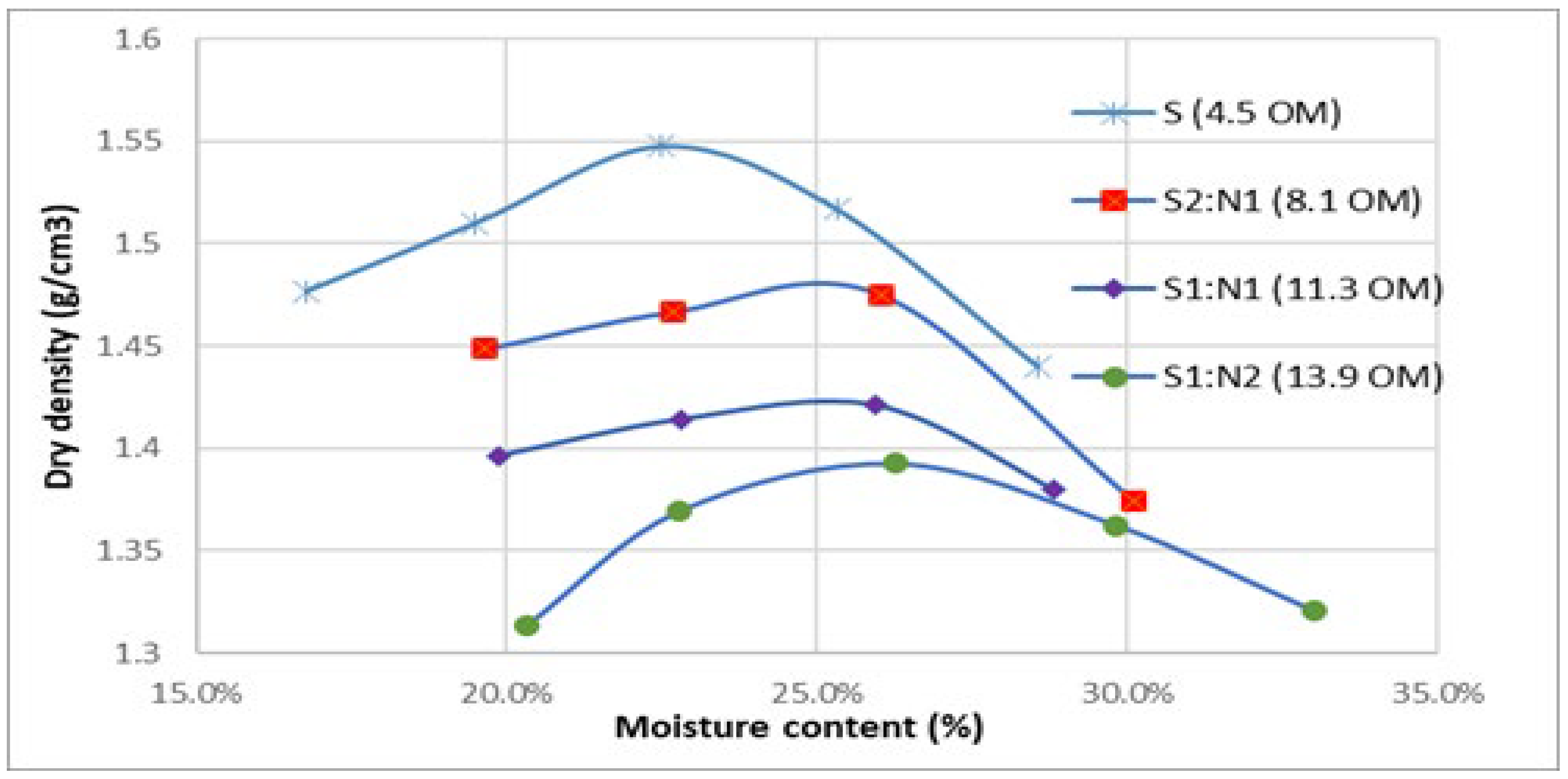 Preprints 141554 g007
