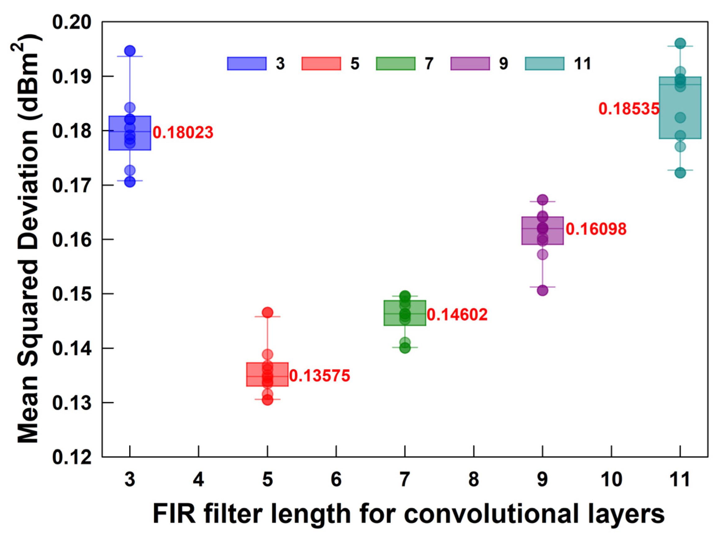 Preprints 148141 g005