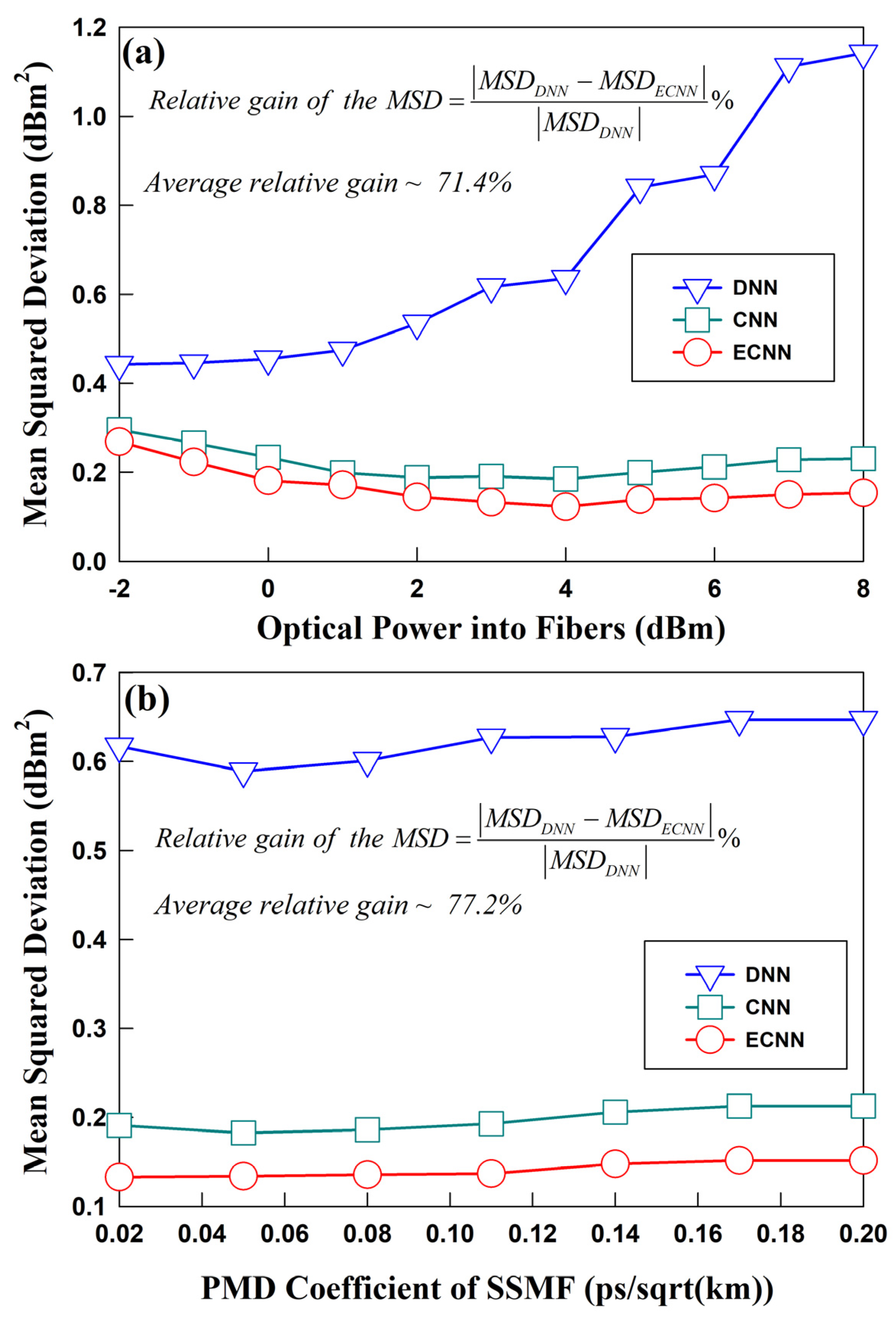 Preprints 148141 g006