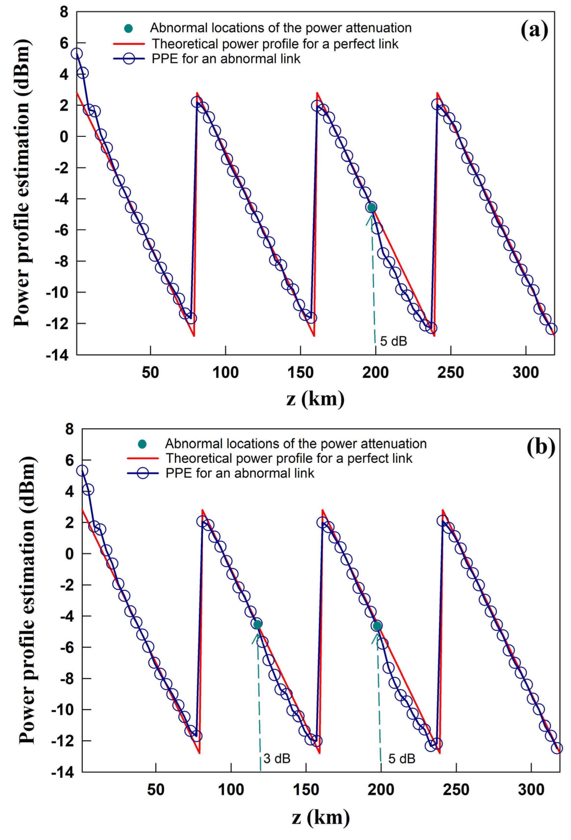Preprints 148141 g007