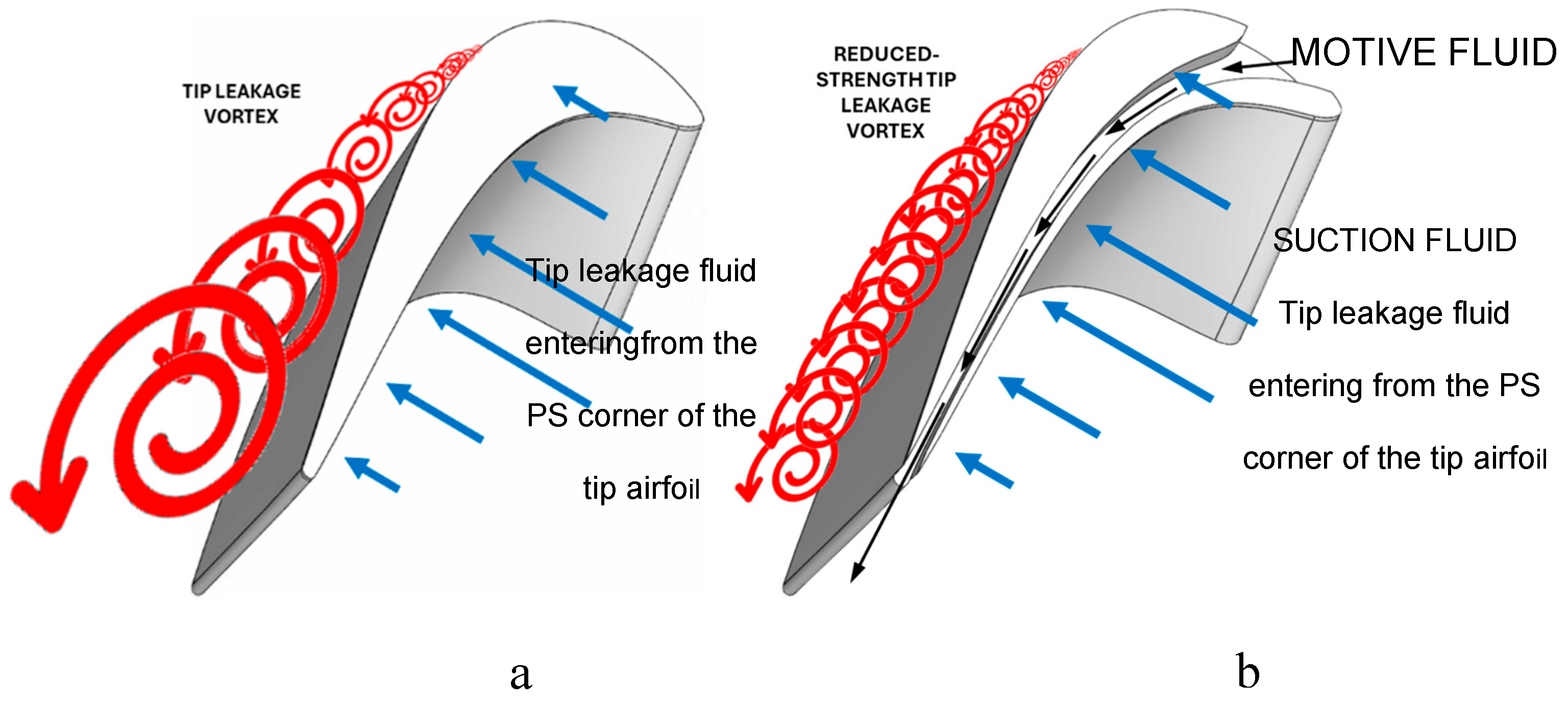 Preprints 168225 g002
