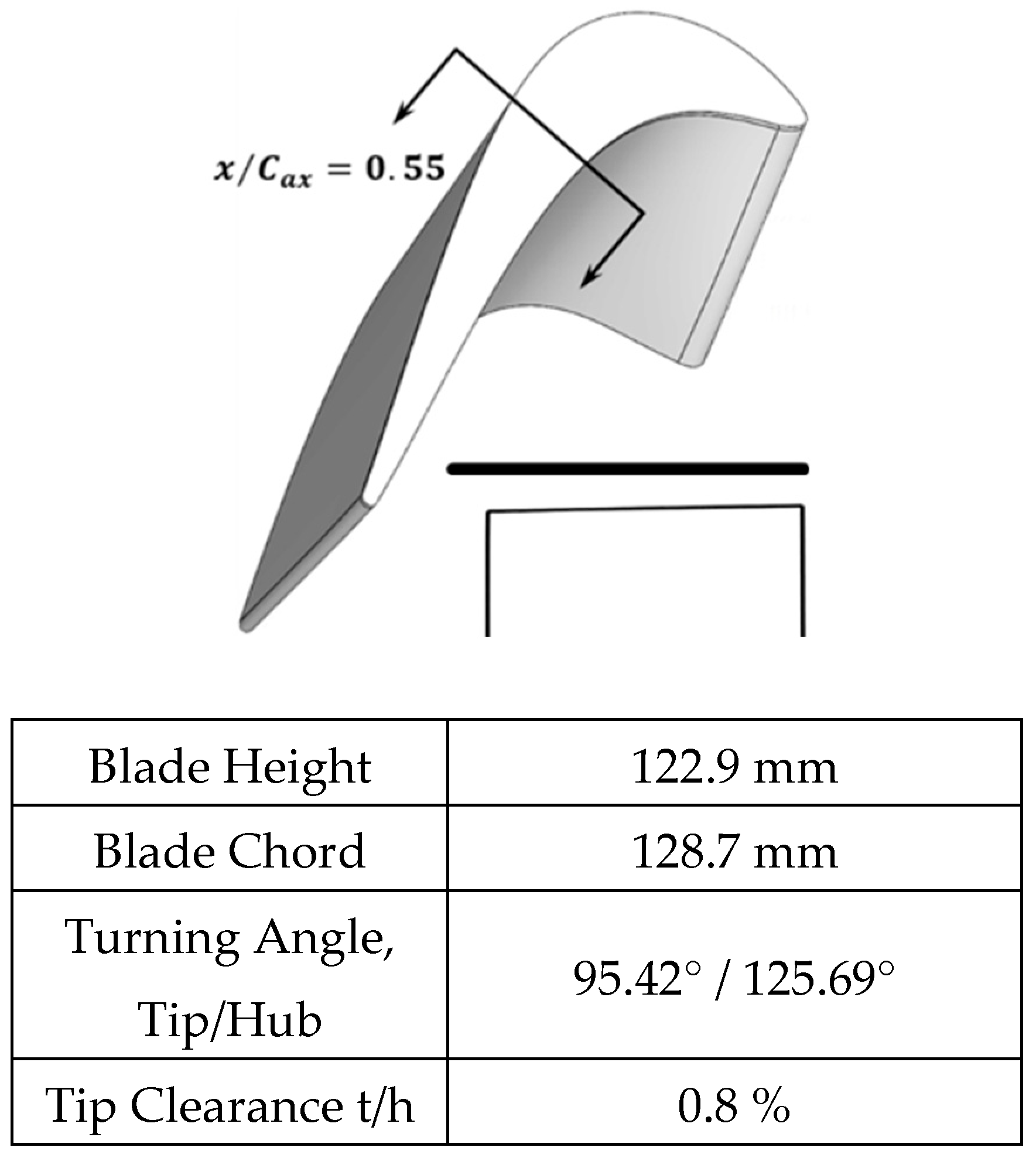 Preprints 168225 g003