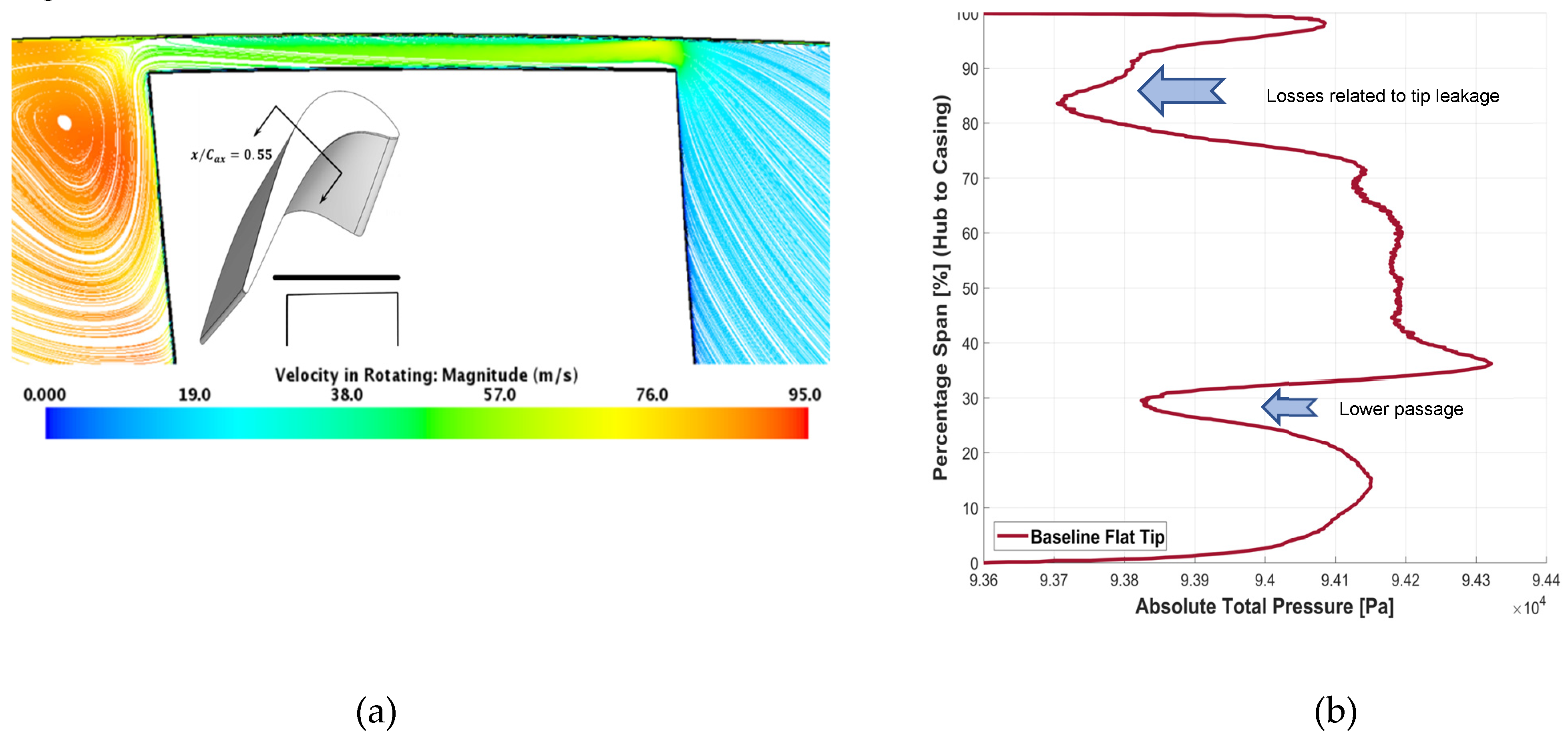 Preprints 168225 g023
