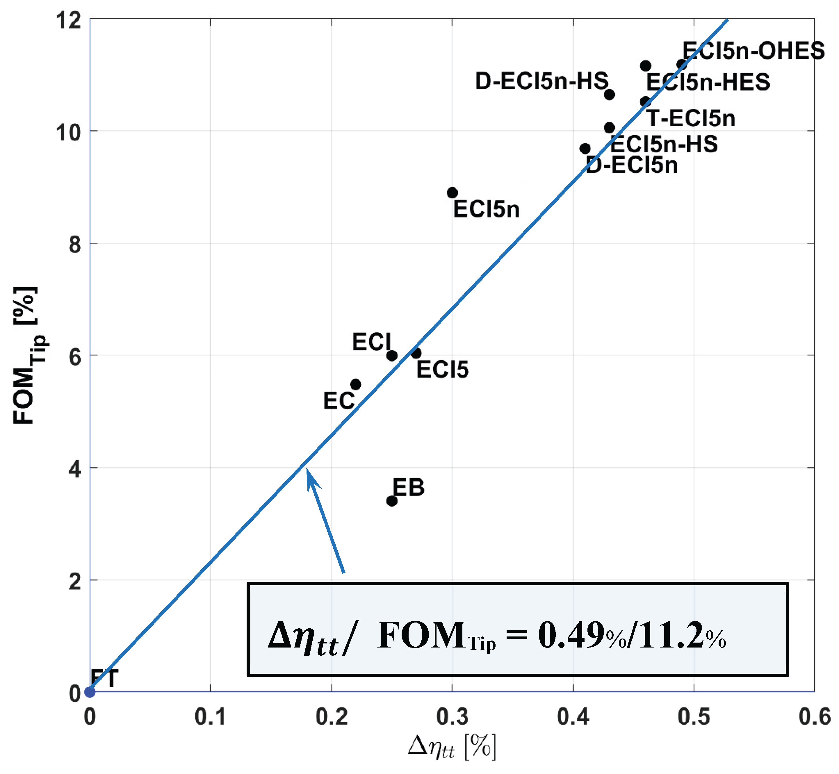 Preprints 168225 g038