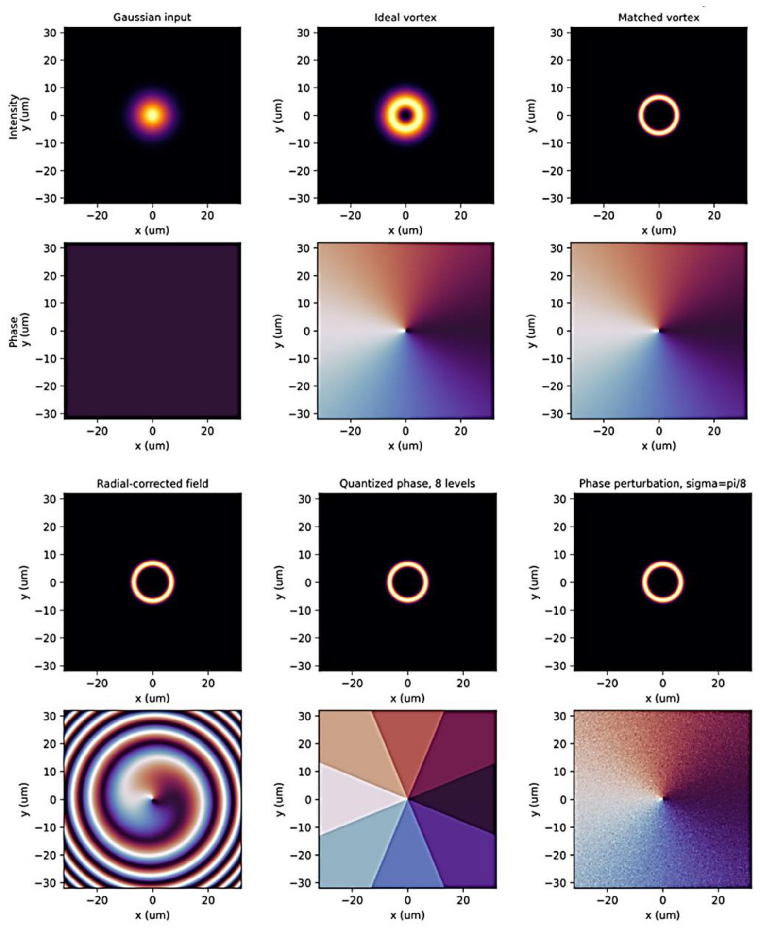 Preprints 220596 g002