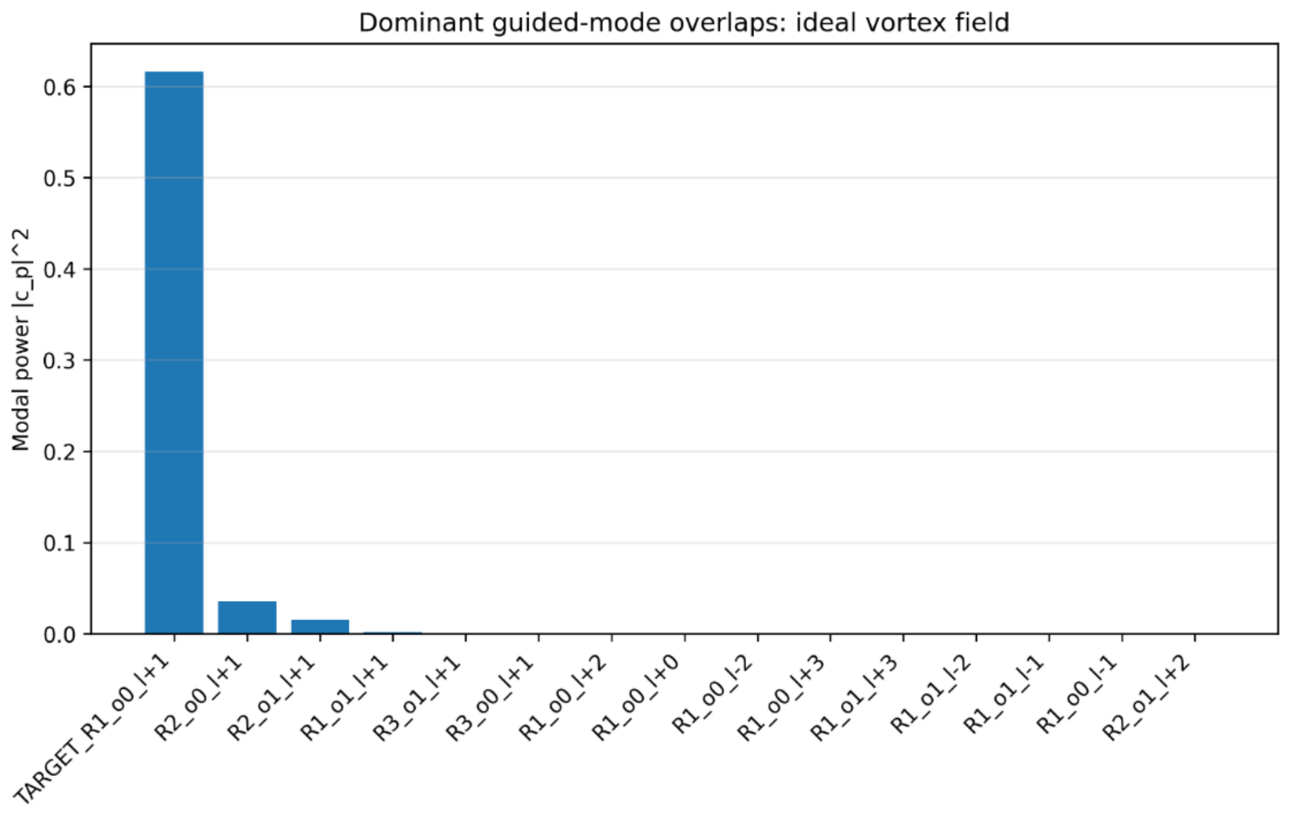 Preprints 220596 g004