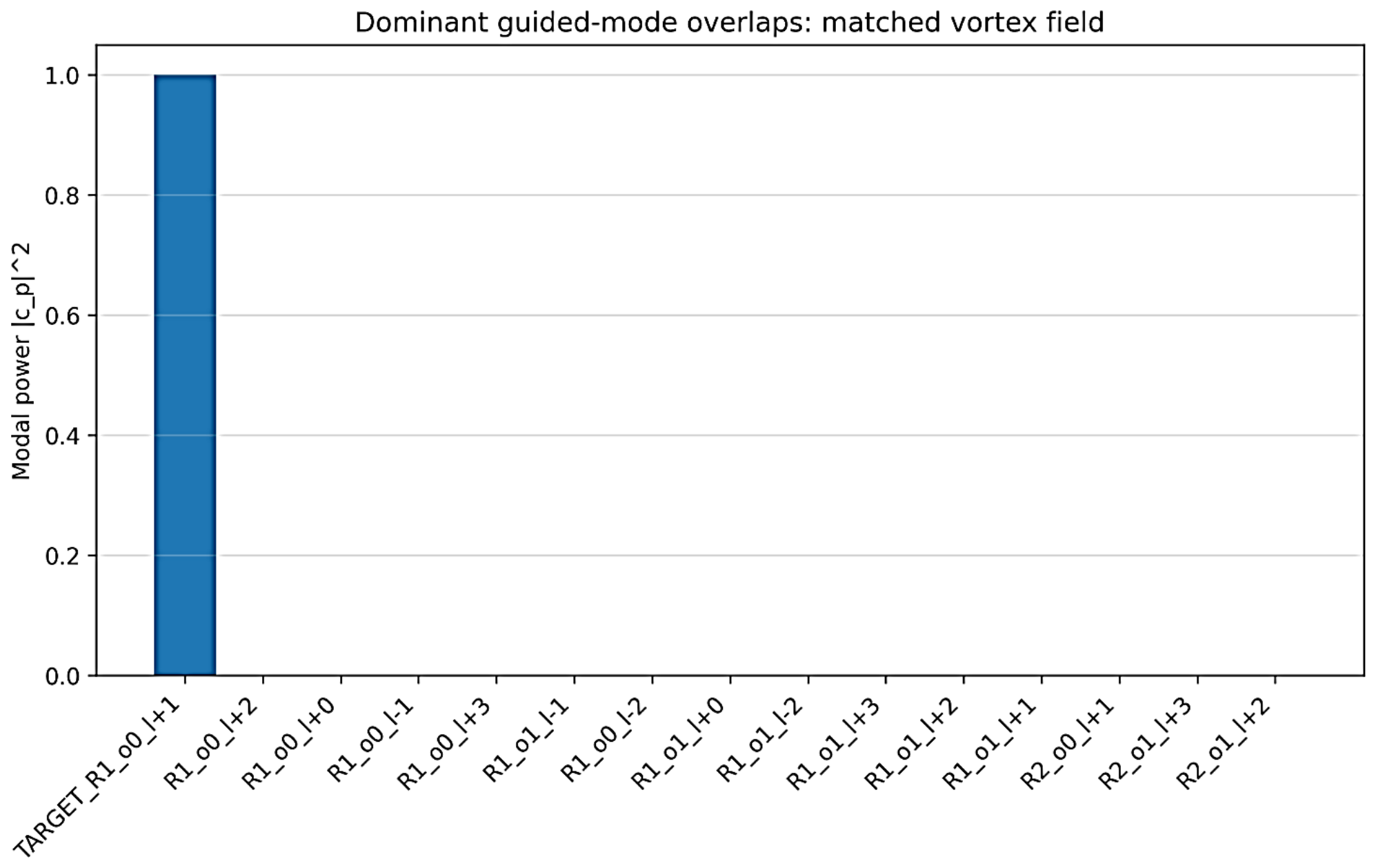 Preprints 220596 g005