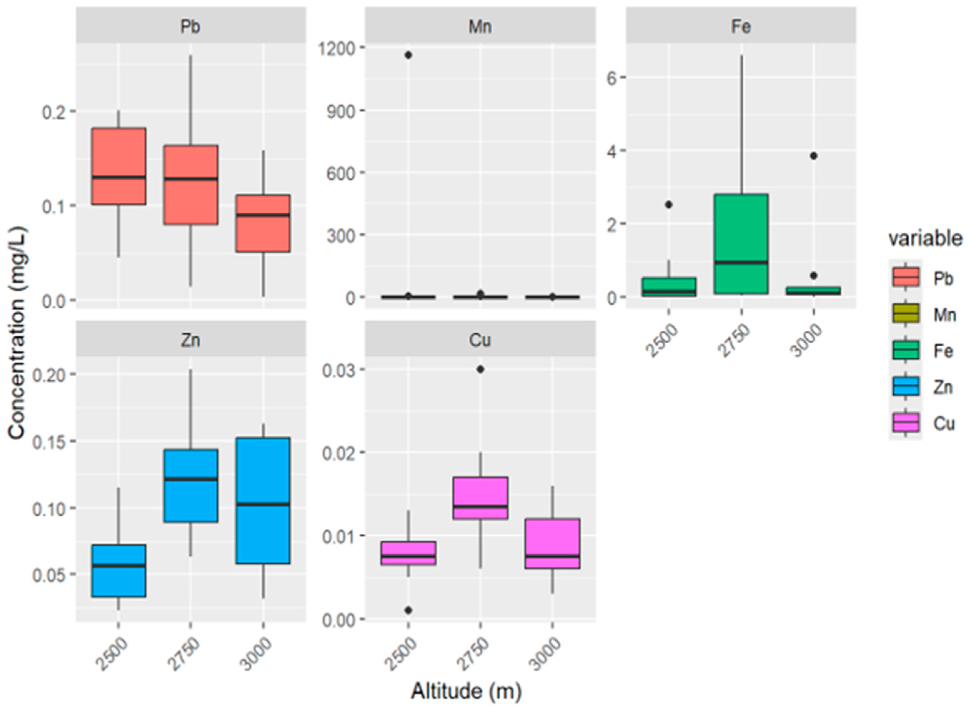 Preprints 192882 g003