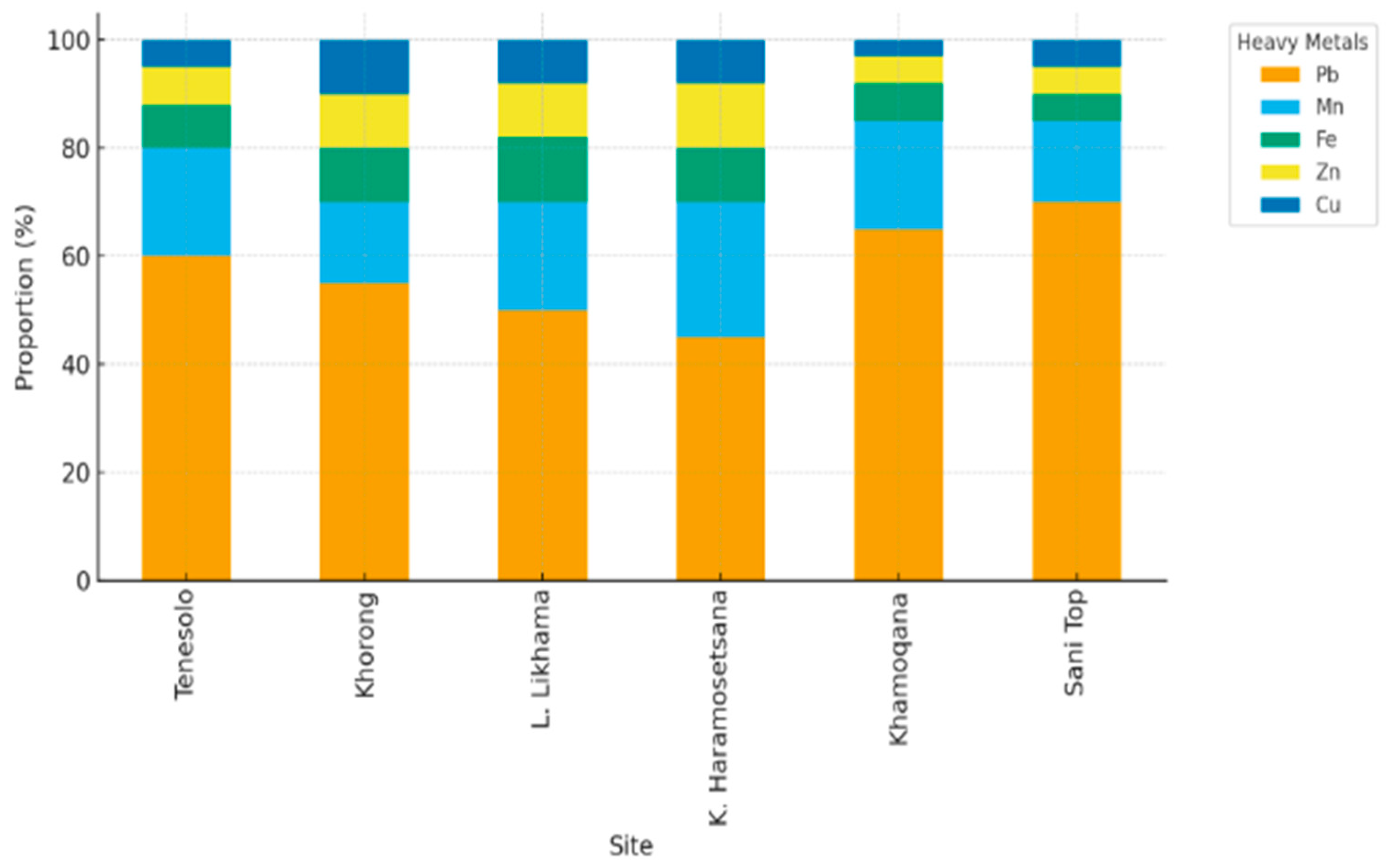 Preprints 192882 g005
