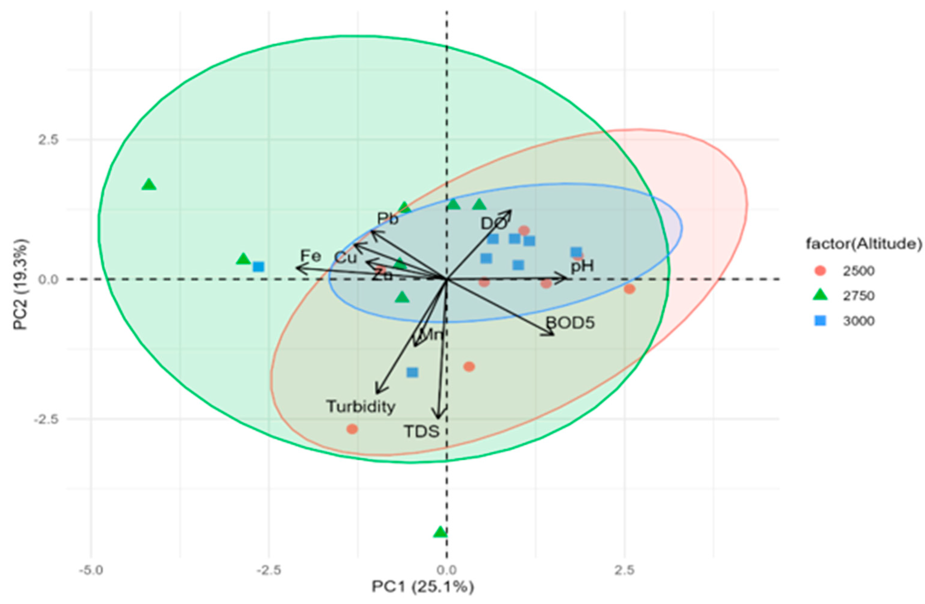 Preprints 192882 g006