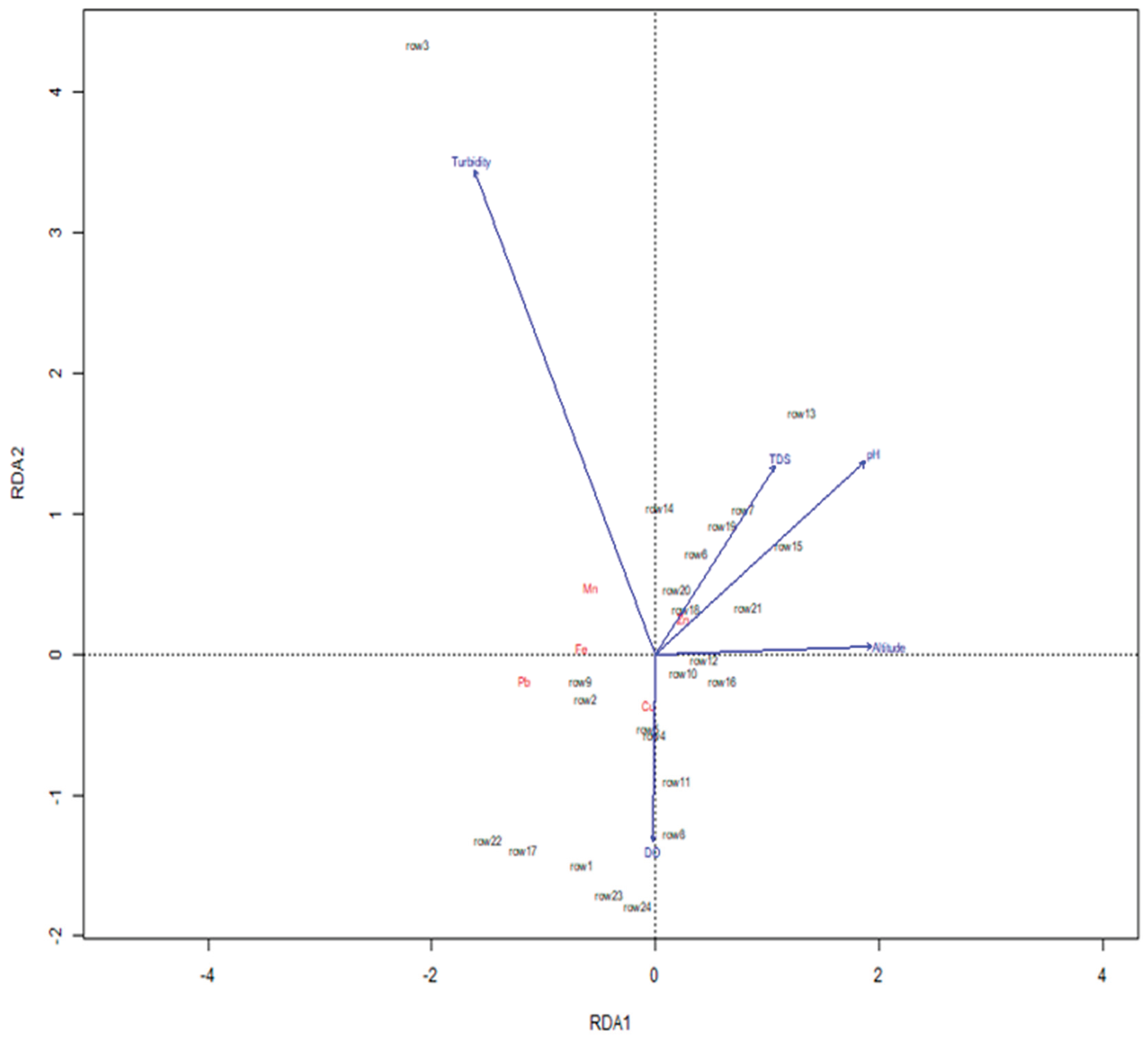 Preprints 192882 g007
