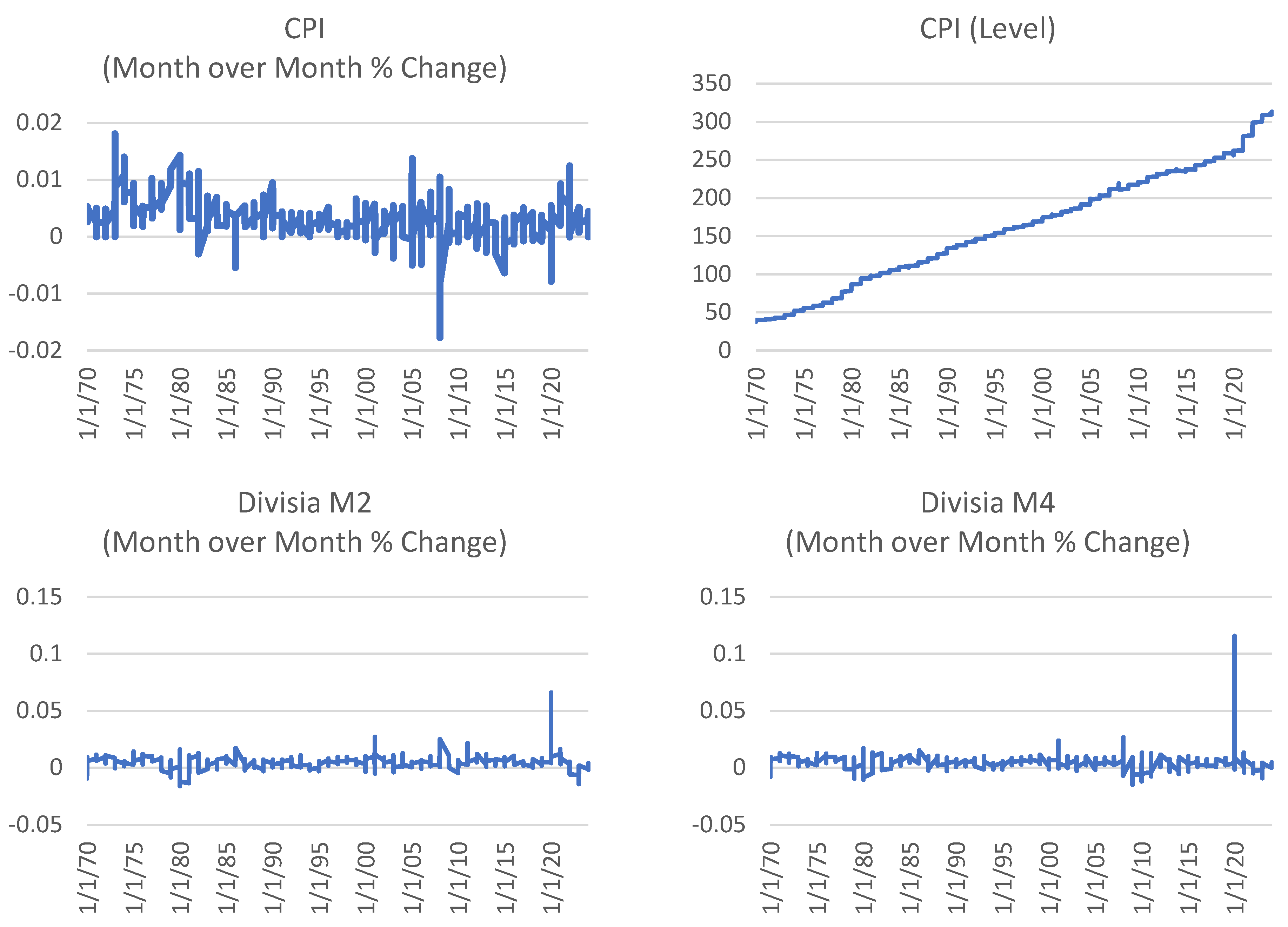 Preprints 150293 g001a
