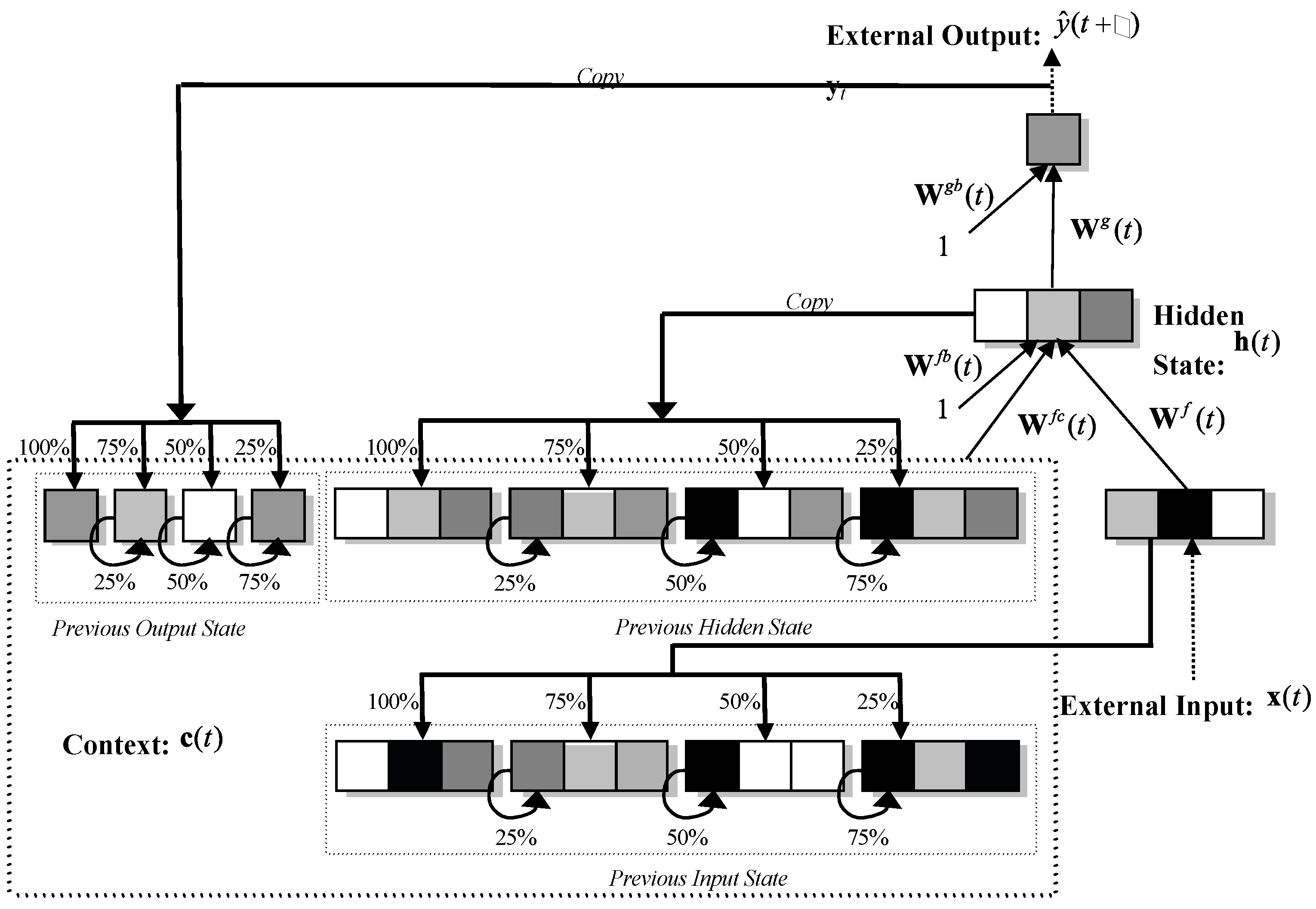 Preprints 150293 g002