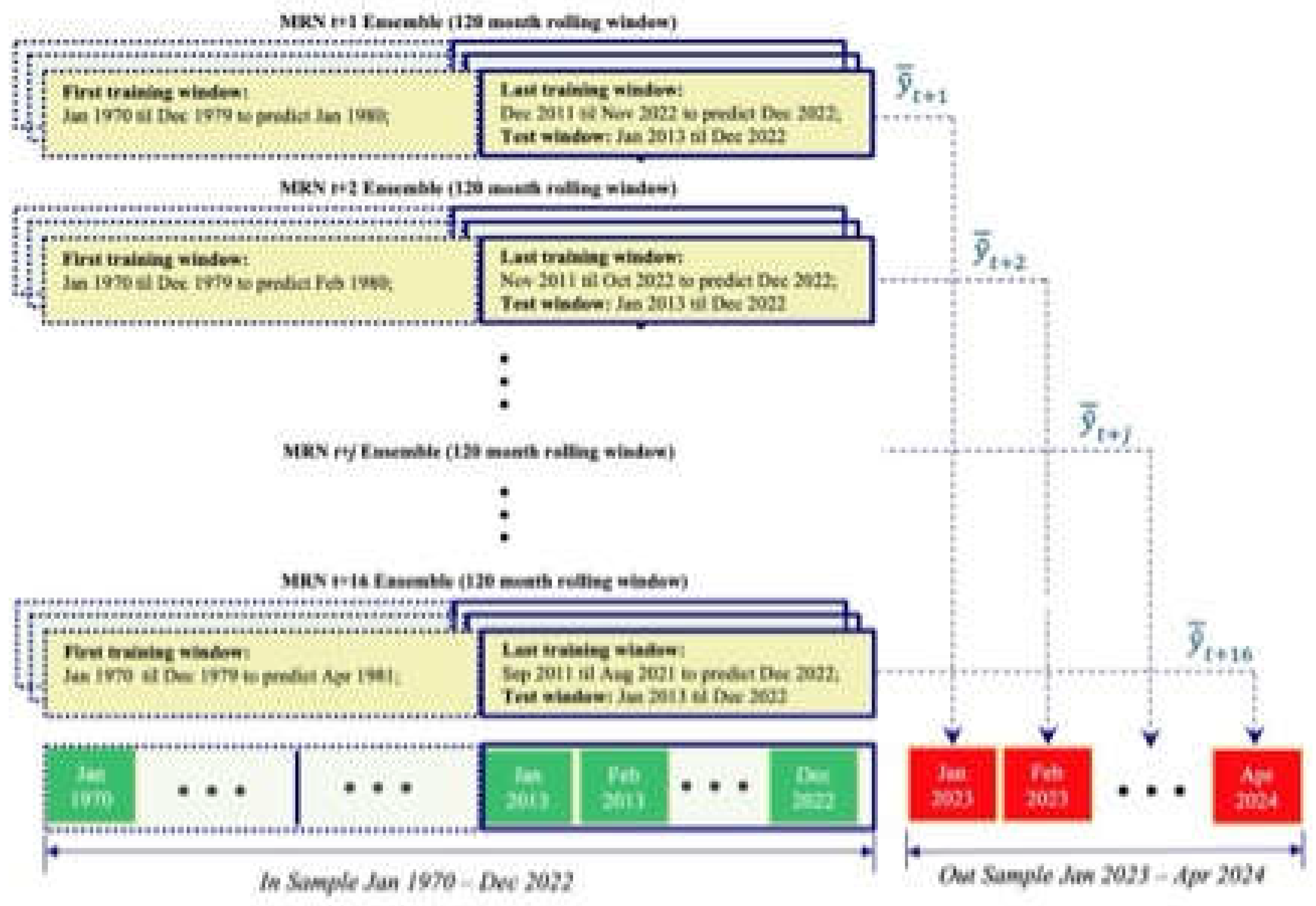 Preprints 150293 g003
