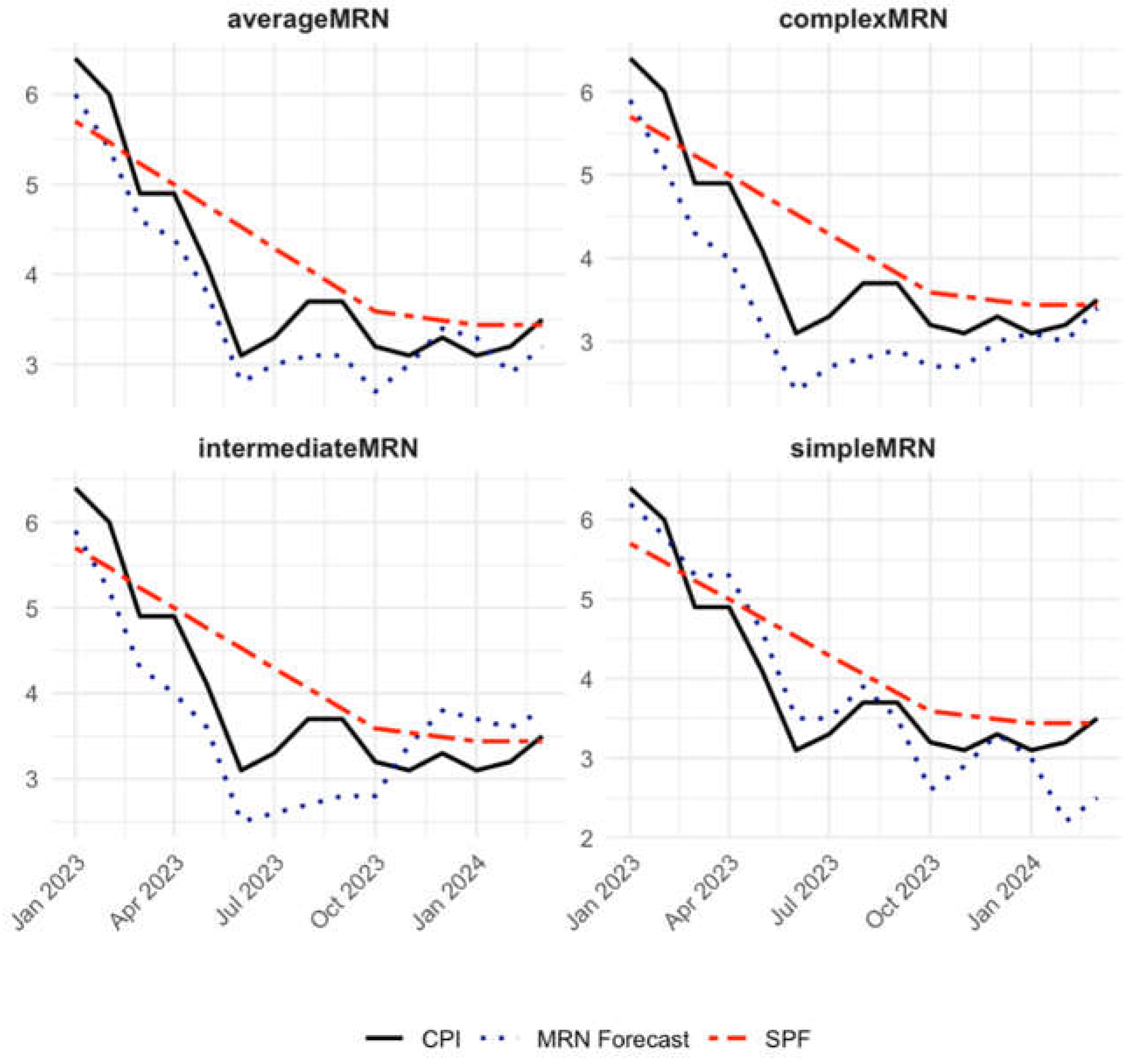 Preprints 150293 g004