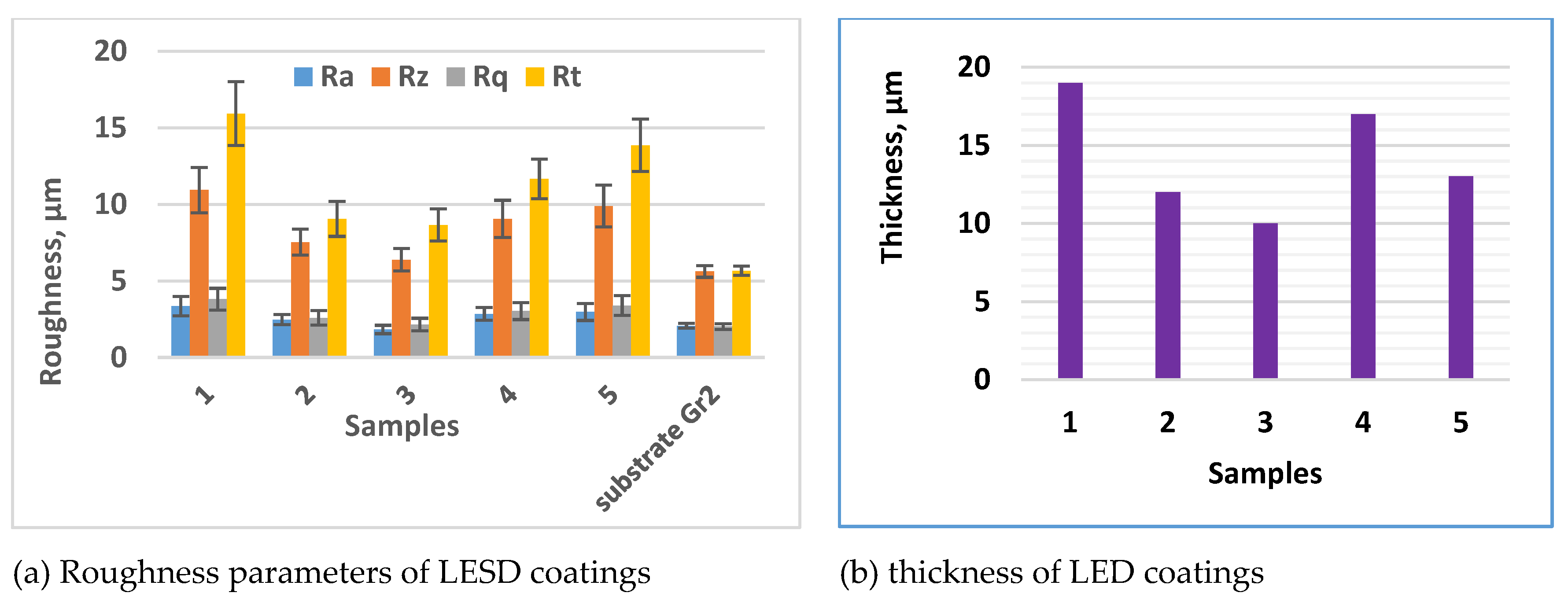 Preprints 191610 g003
