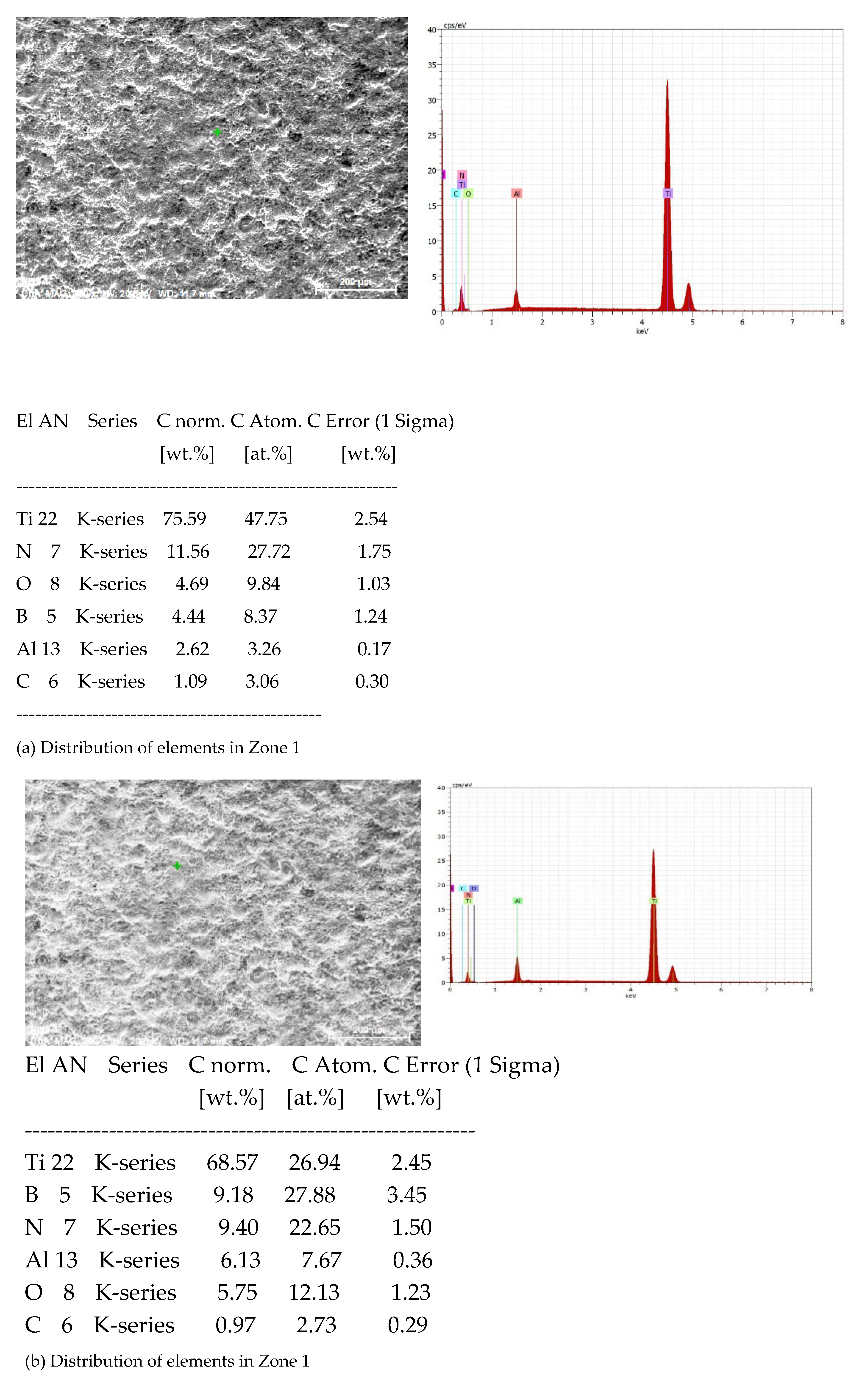 Preprints 191610 g008a