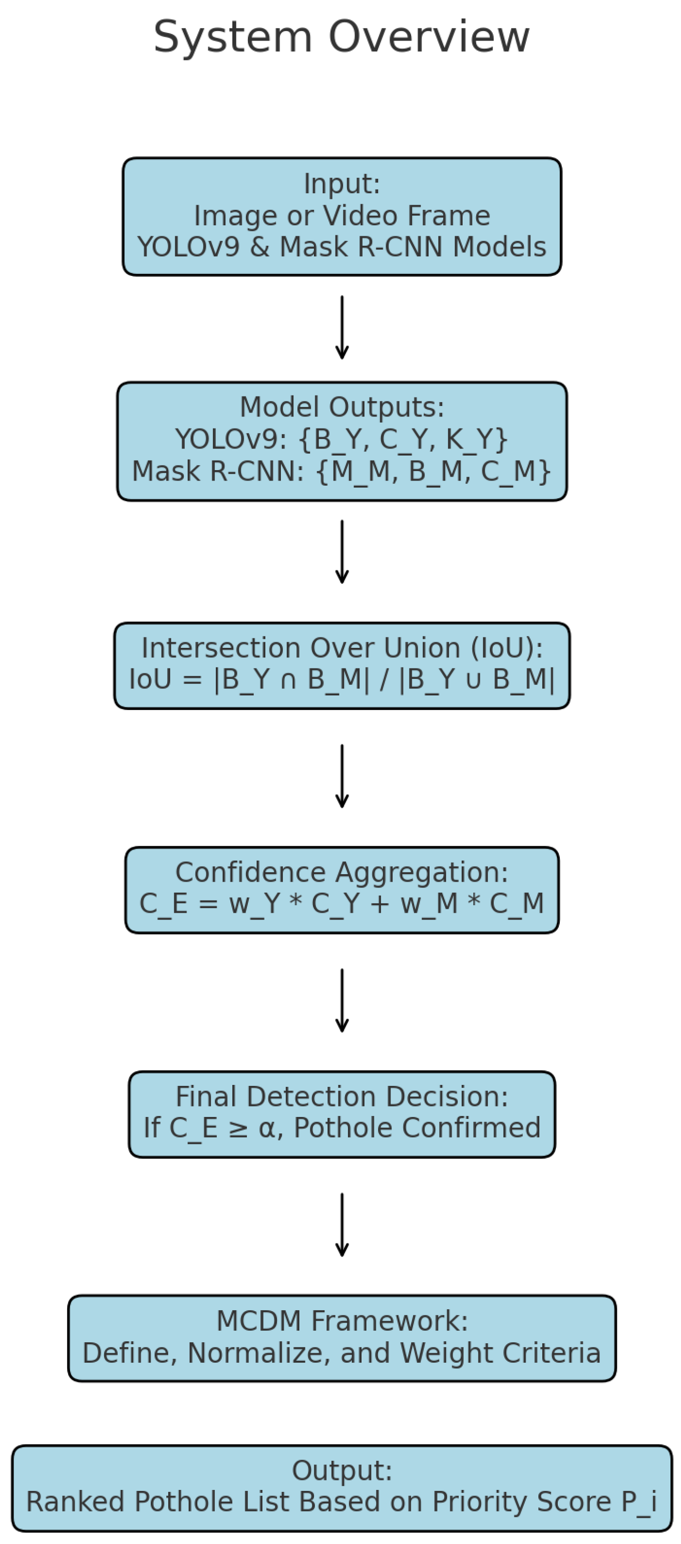 Preprints 144069 g001