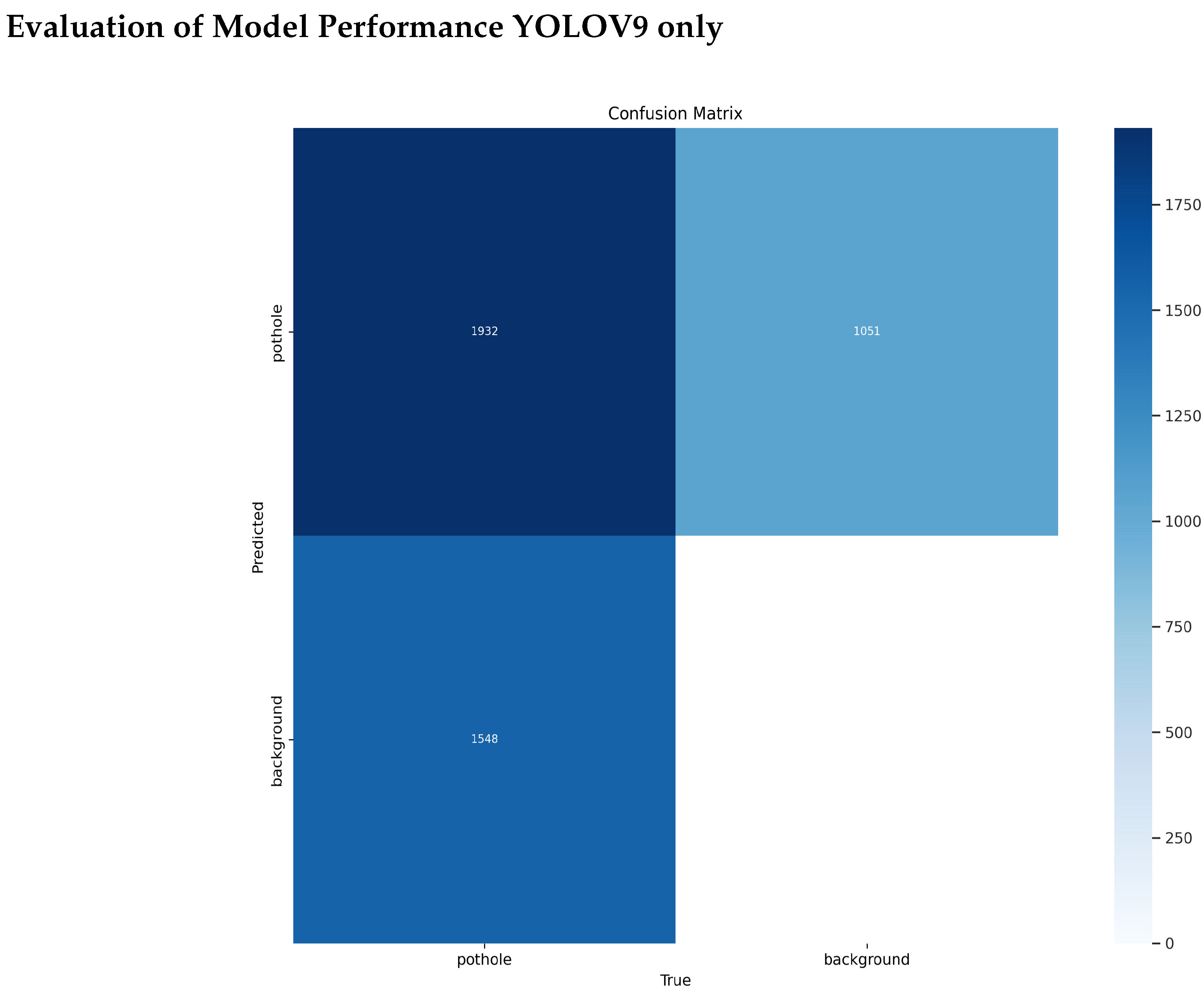 Preprints 144069 g003