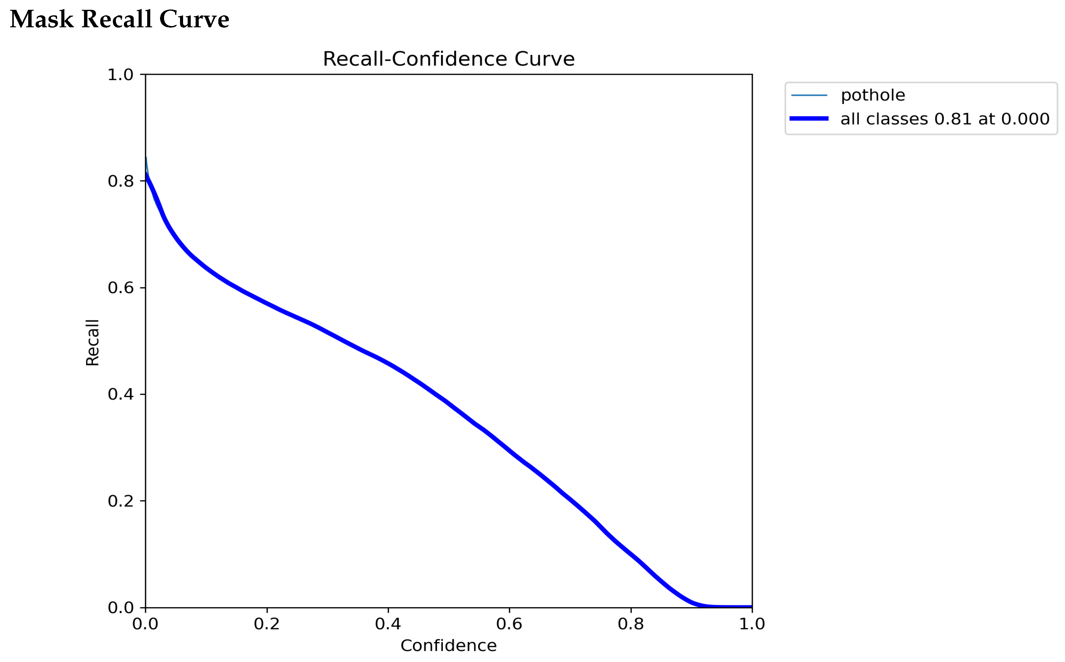 Preprints 144069 g005