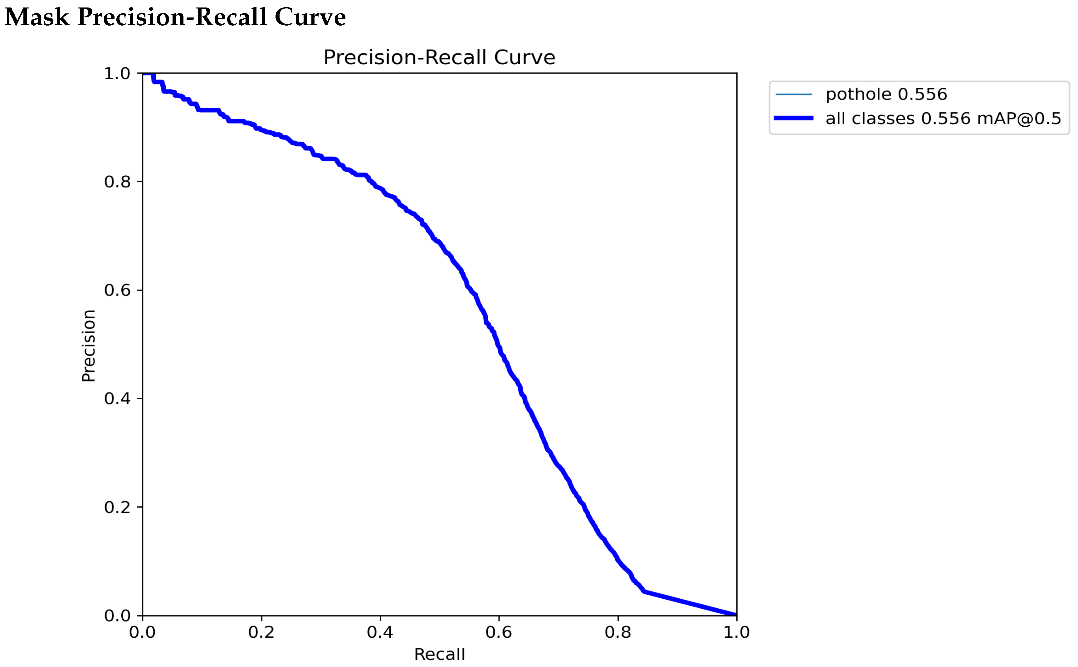 Preprints 144069 g006