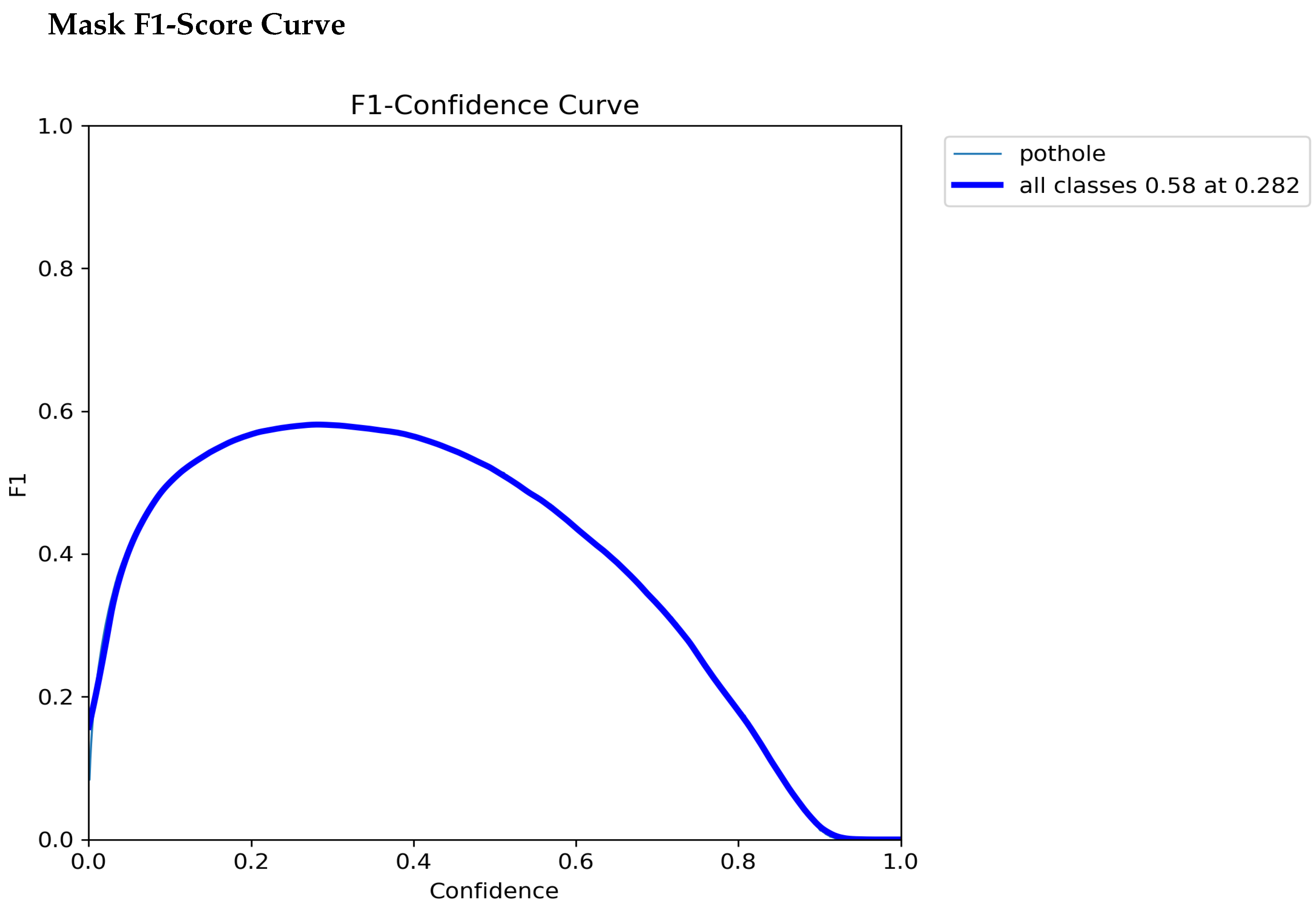Preprints 144069 g007