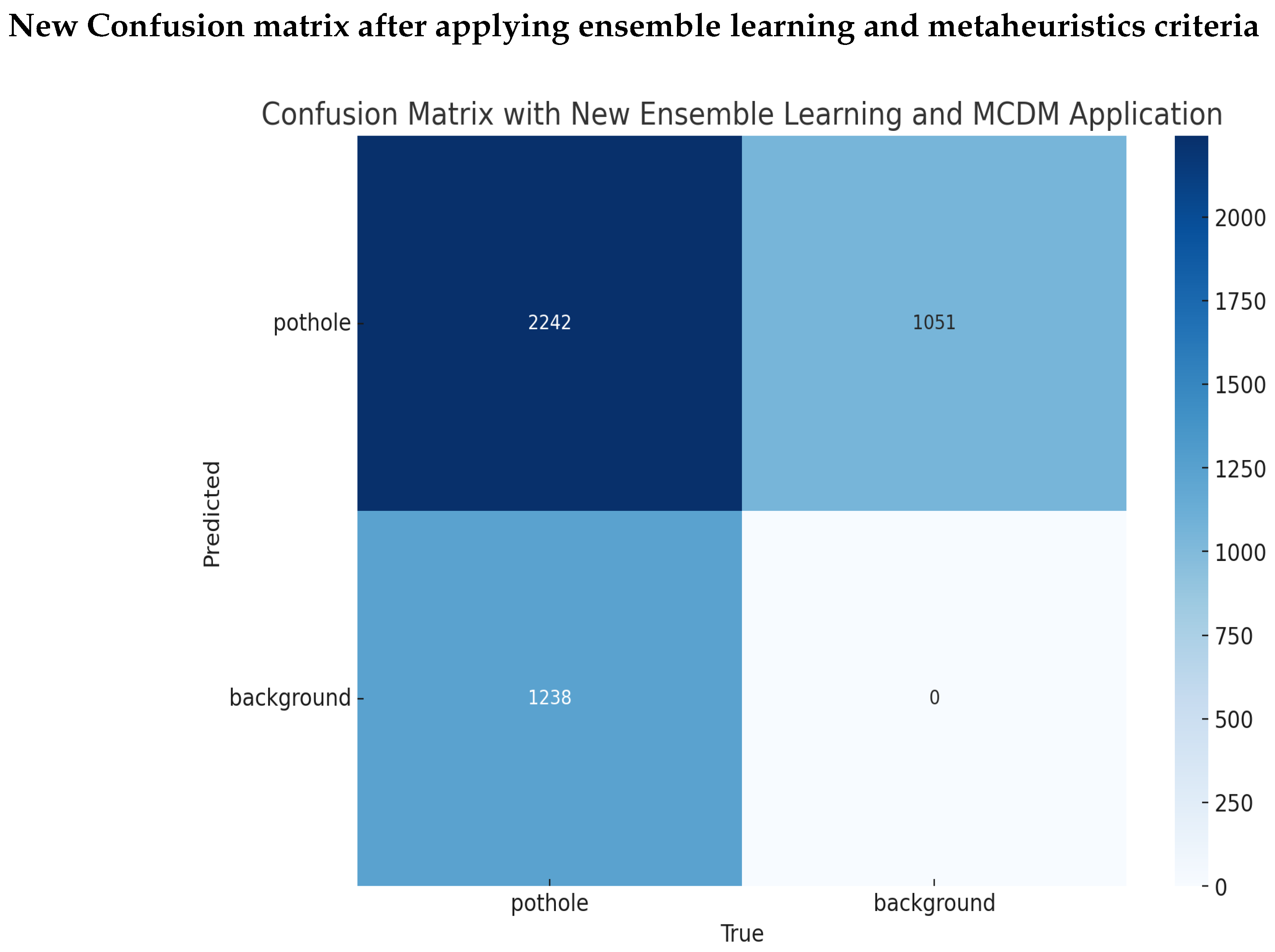 Preprints 144069 g010