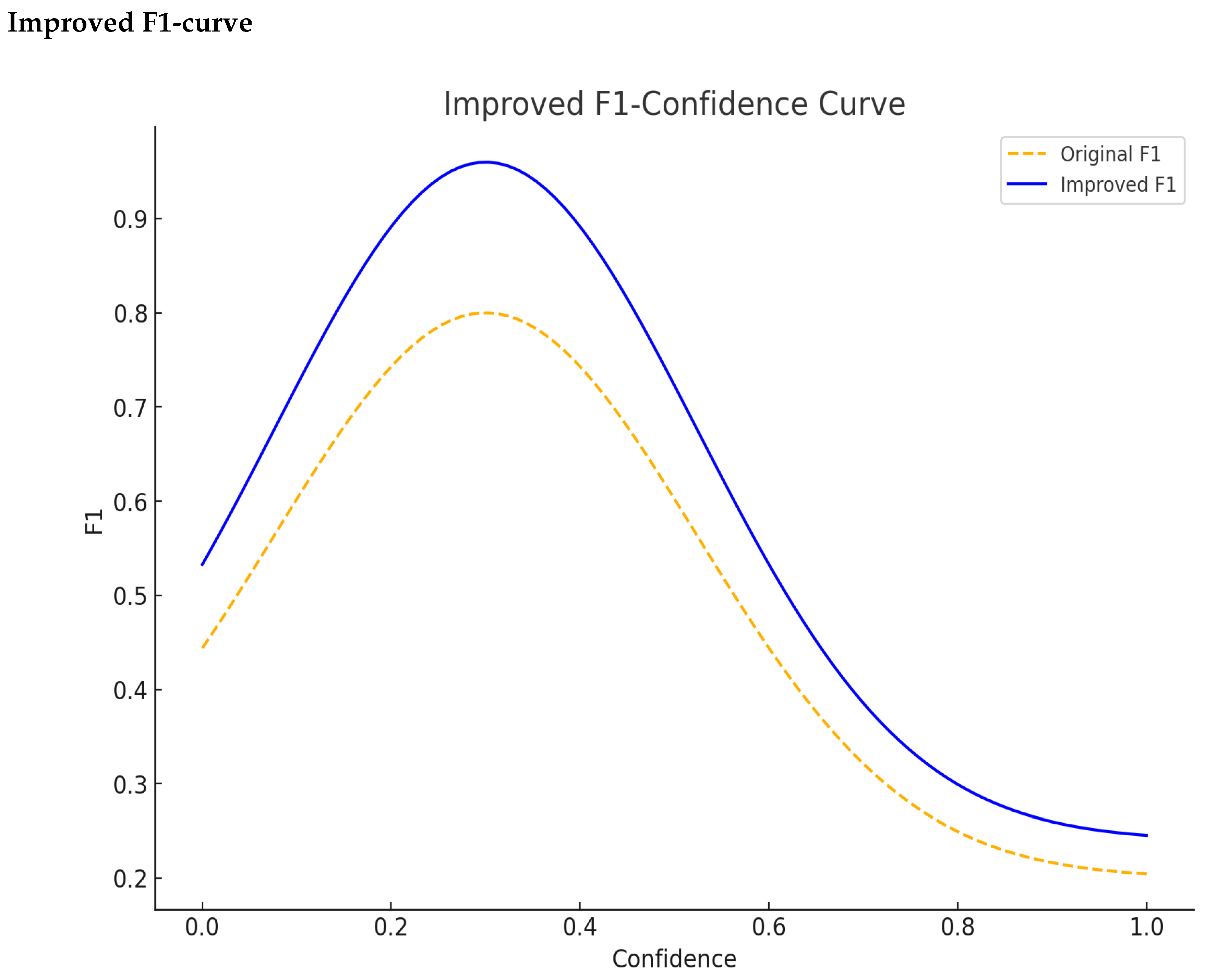 Preprints 144069 g011
