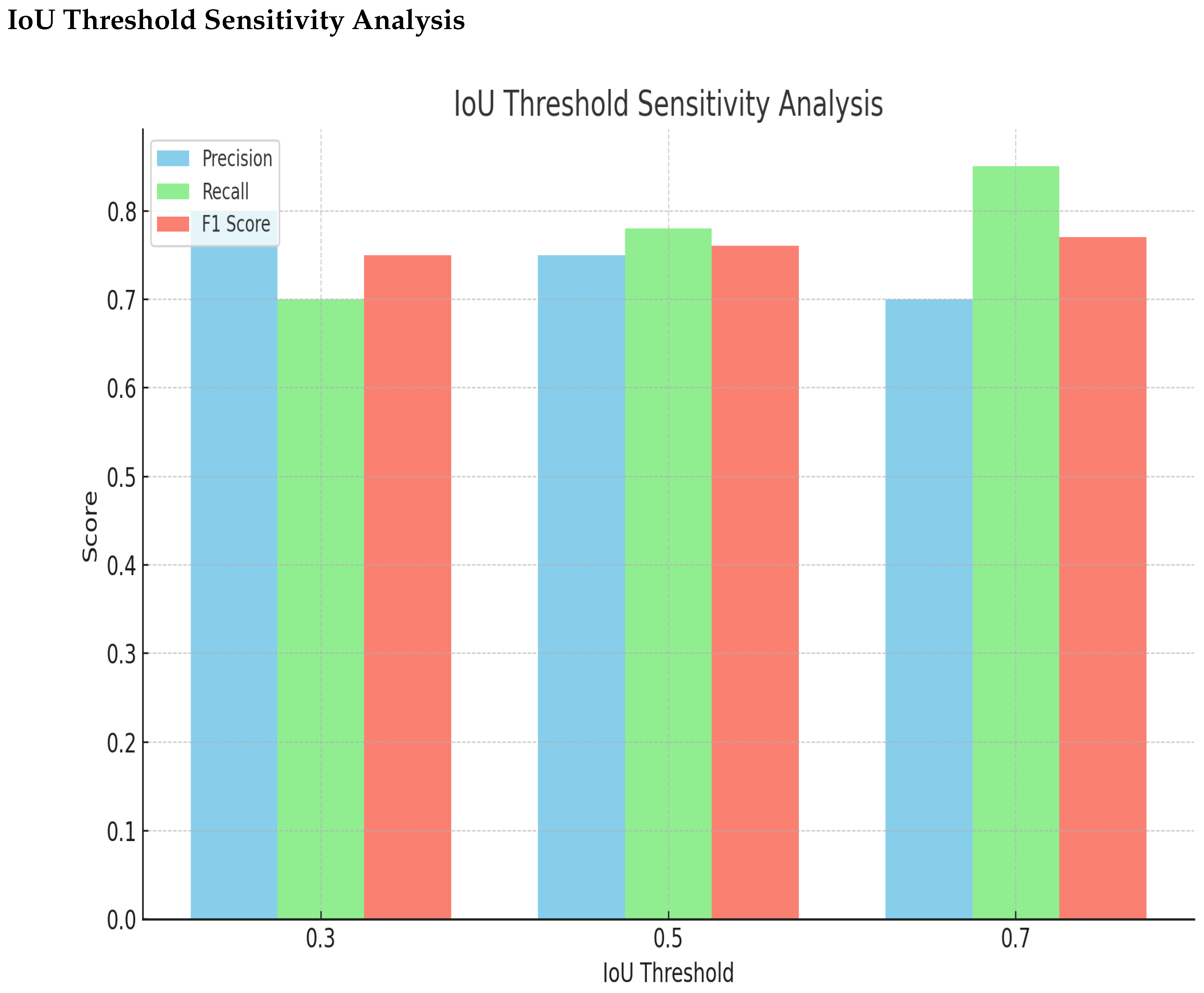 Preprints 144069 g012