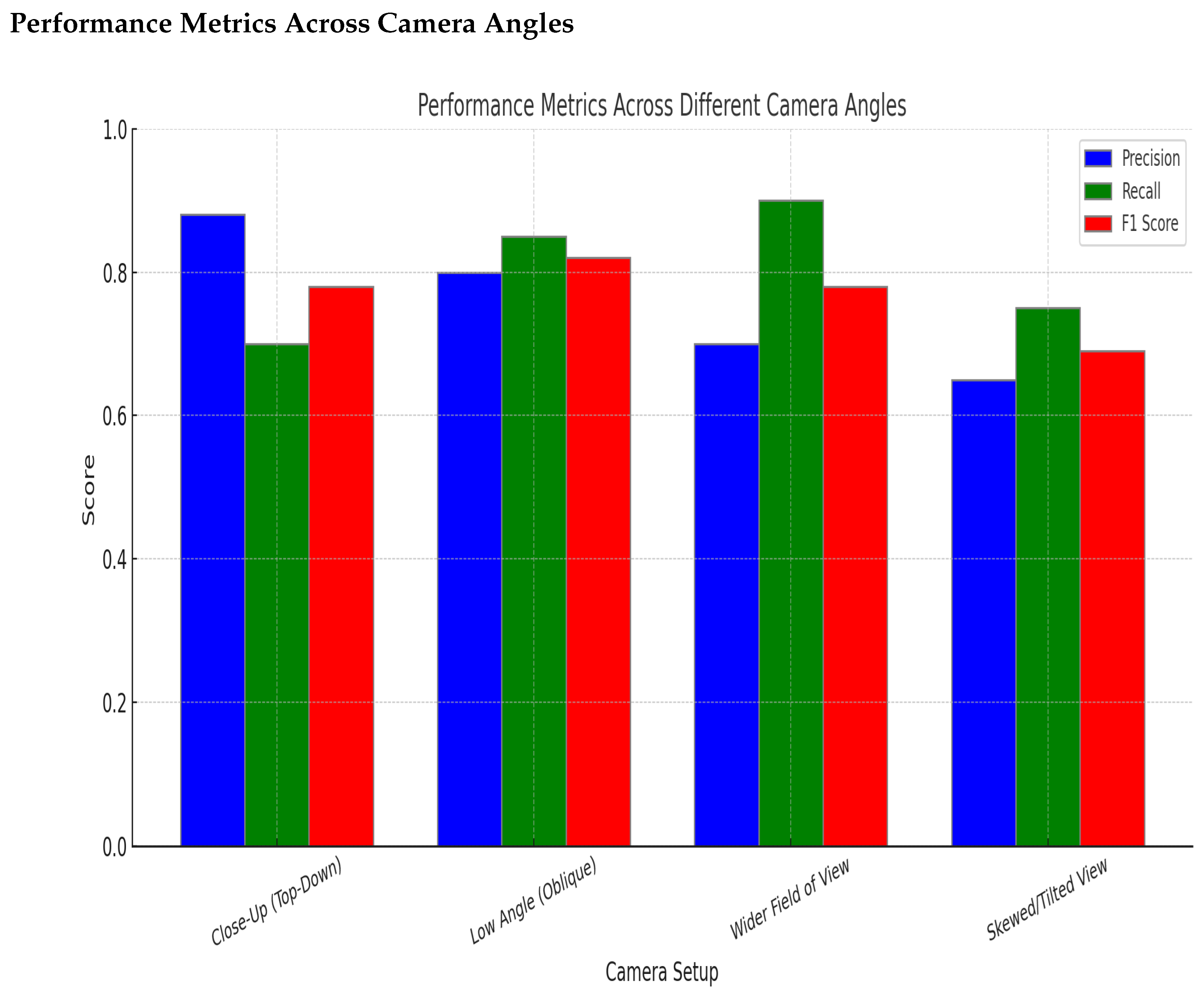 Preprints 144069 g014