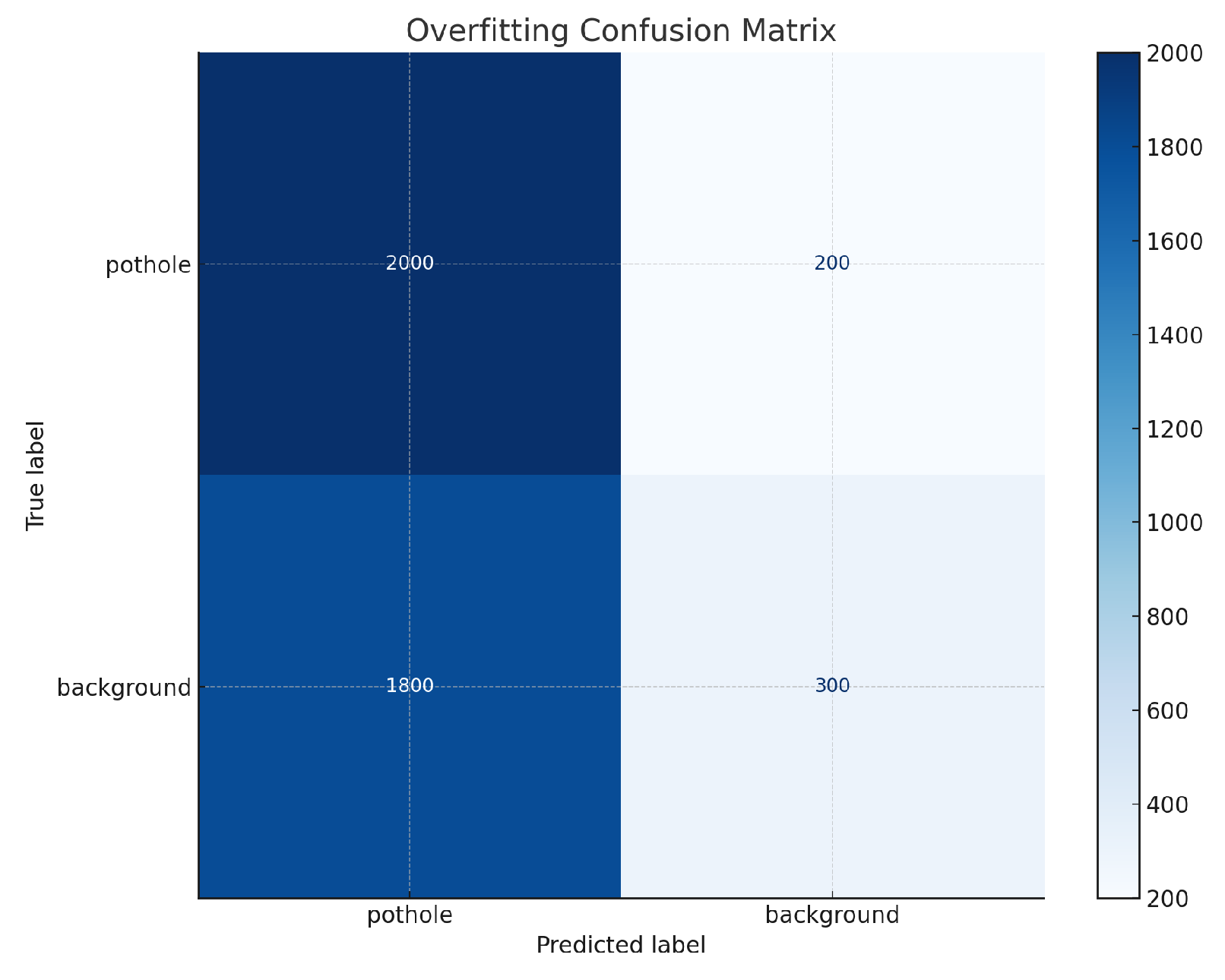 Preprints 144069 g015