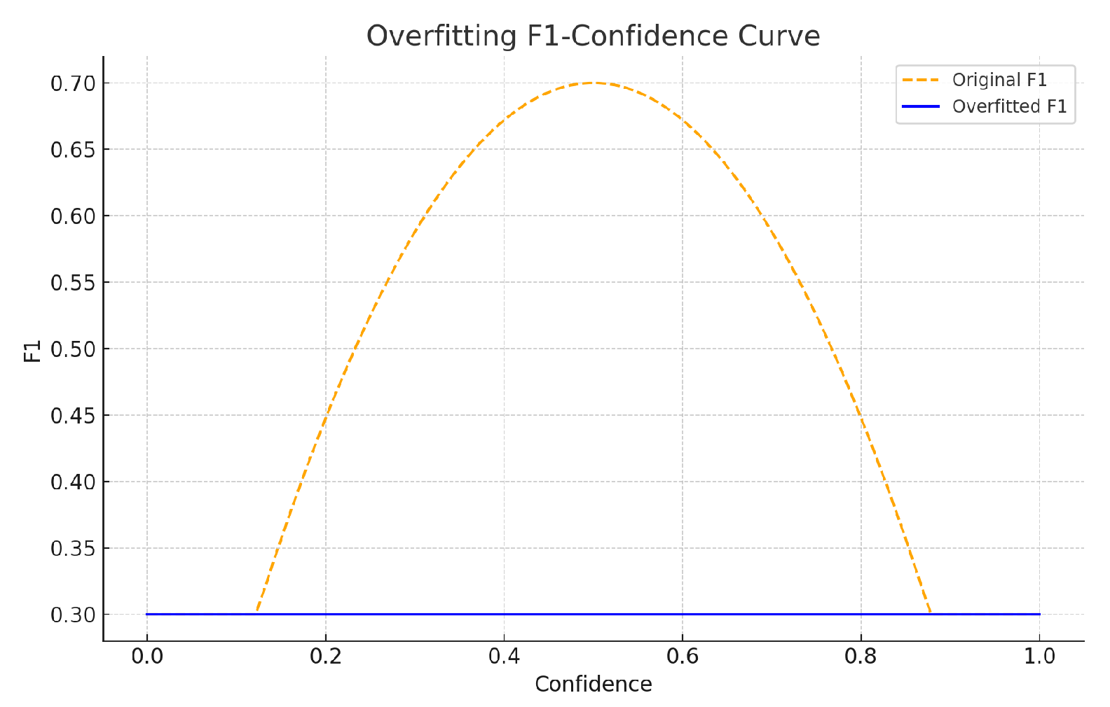 Preprints 144069 g016