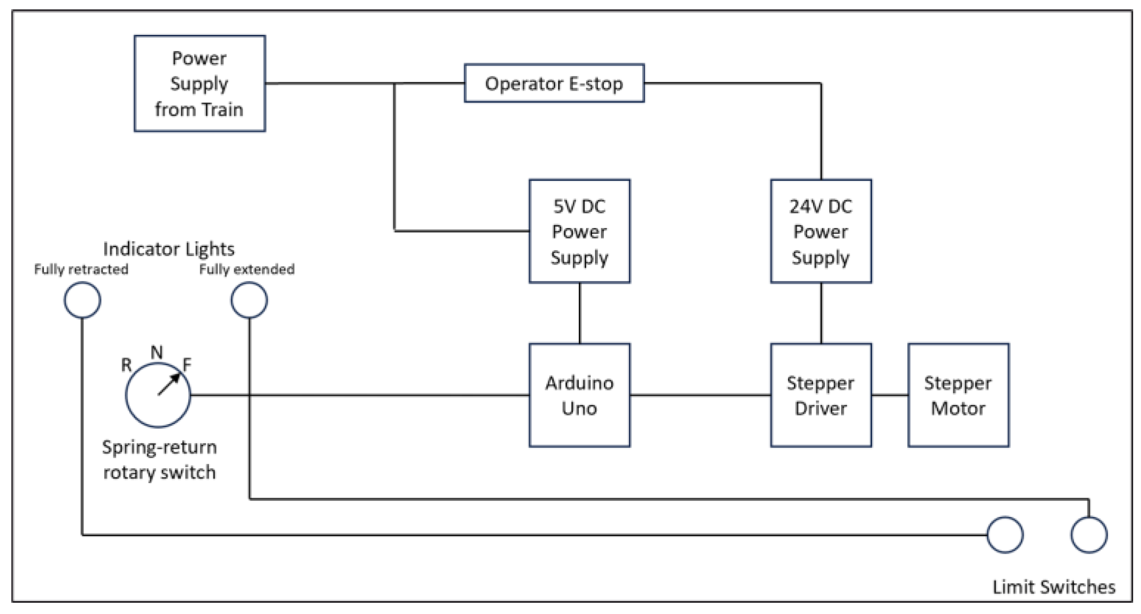 Preprints 159478 g003