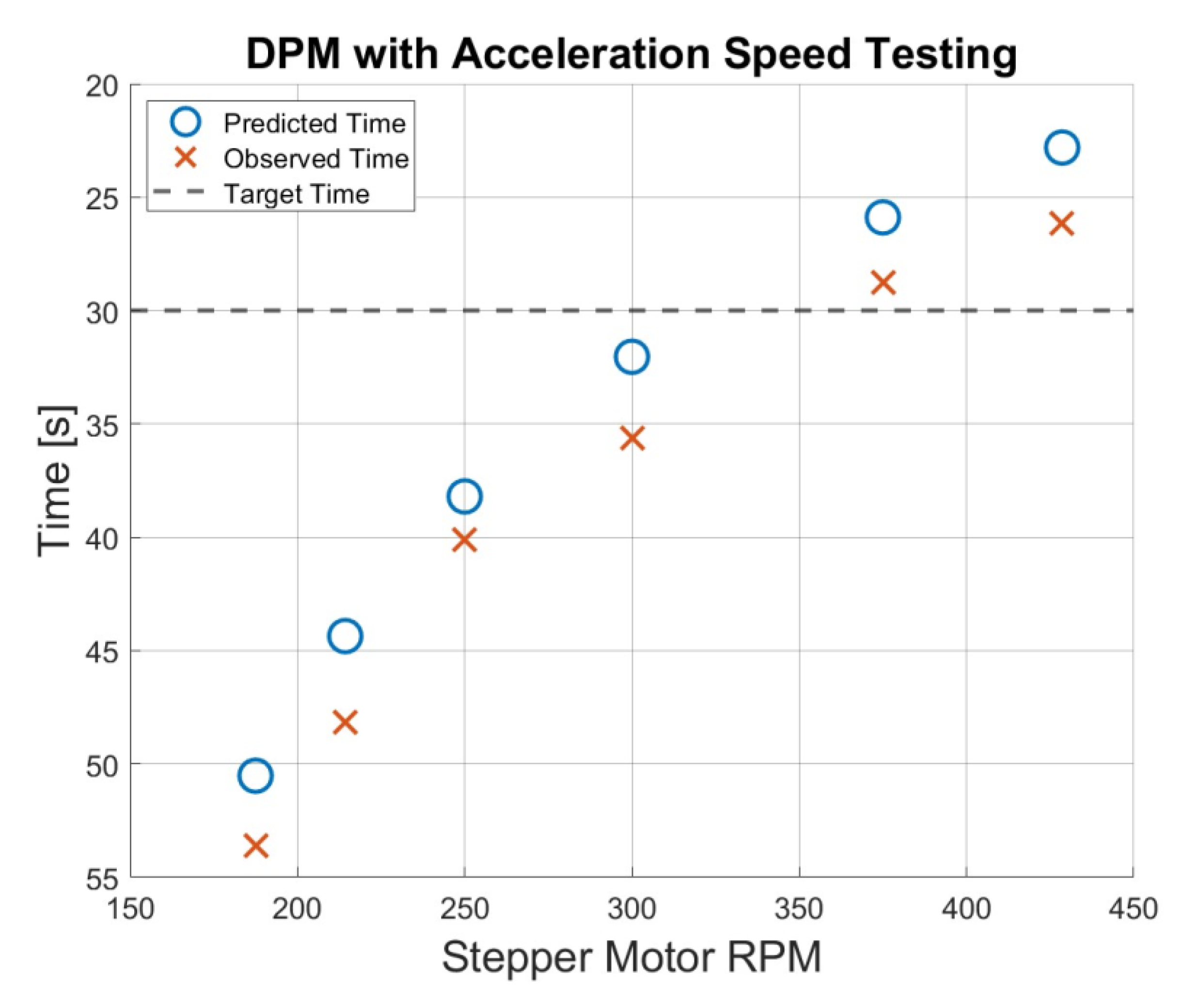 Preprints 159478 g007