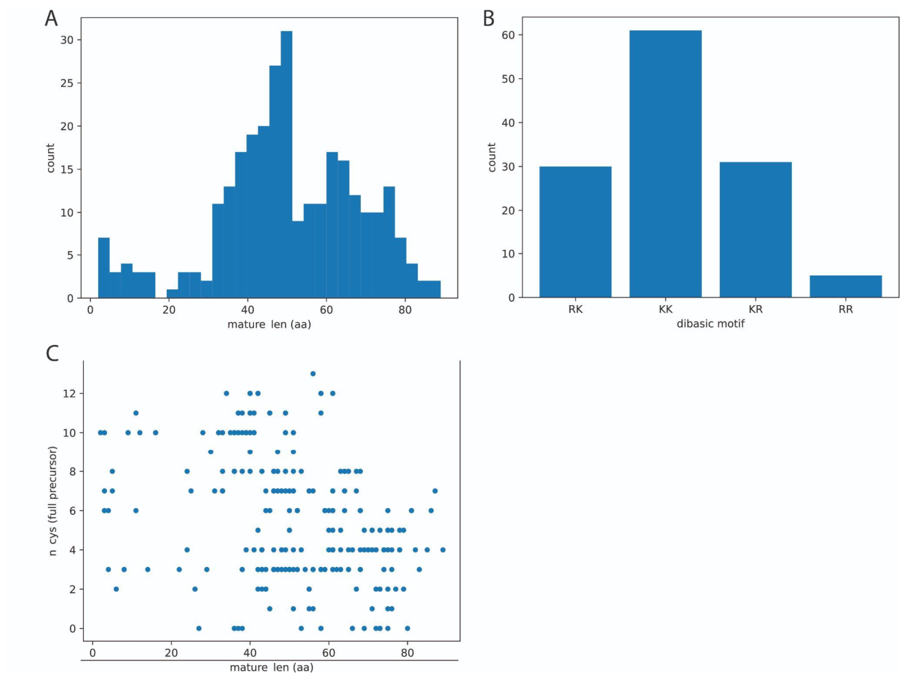 Preprints 224180 g001