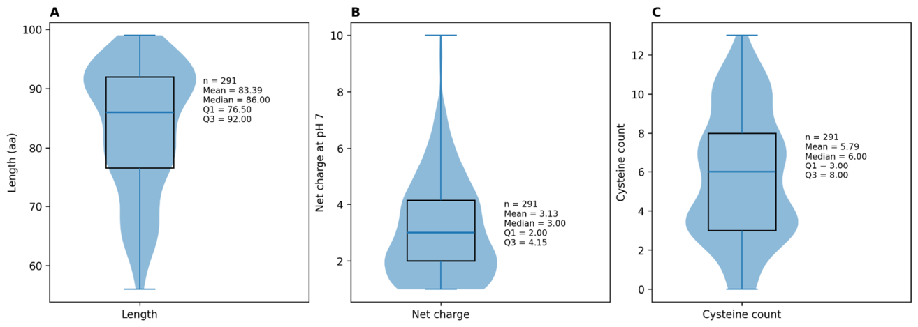 Preprints 224180 g002
