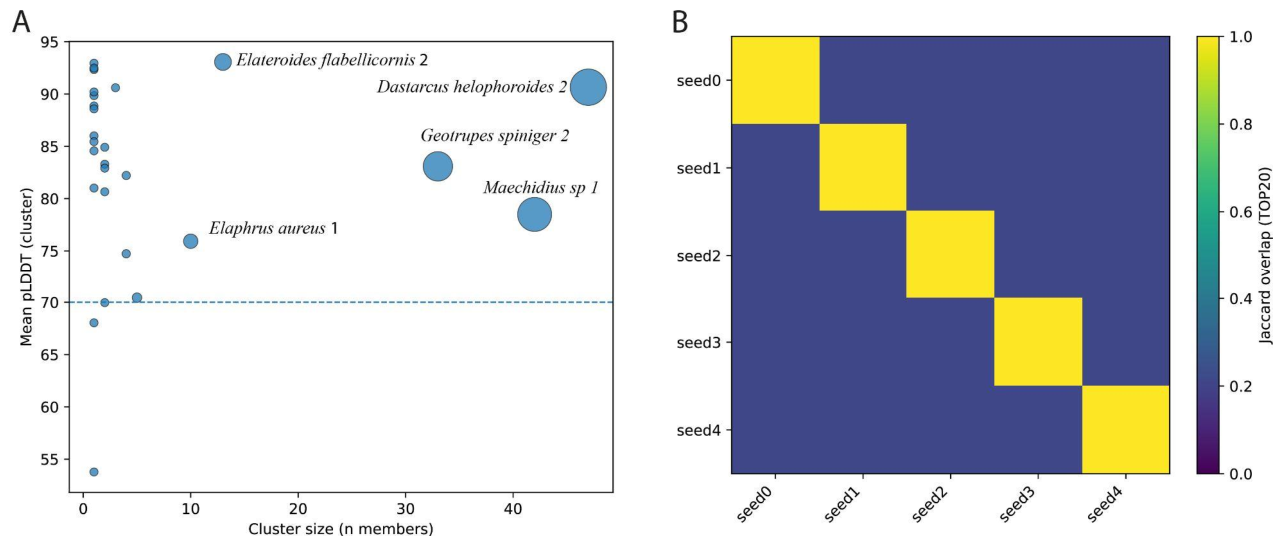 Preprints 224180 g003