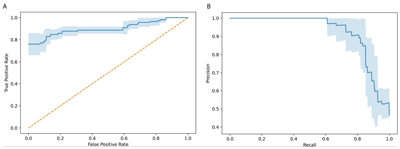 Preprints 224180 g004a
