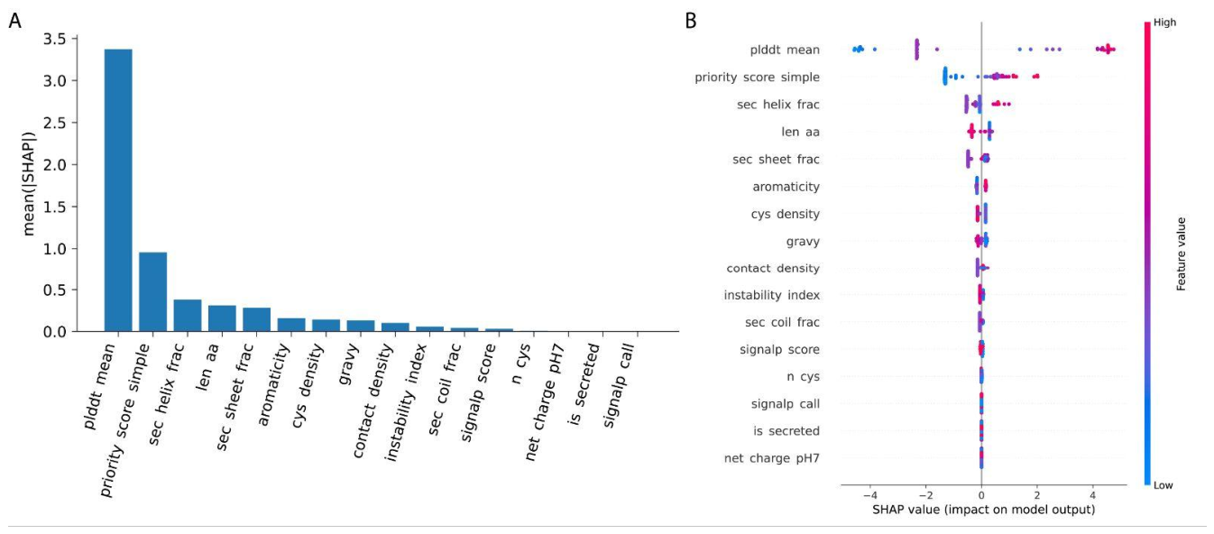 Preprints 224180 g004b
