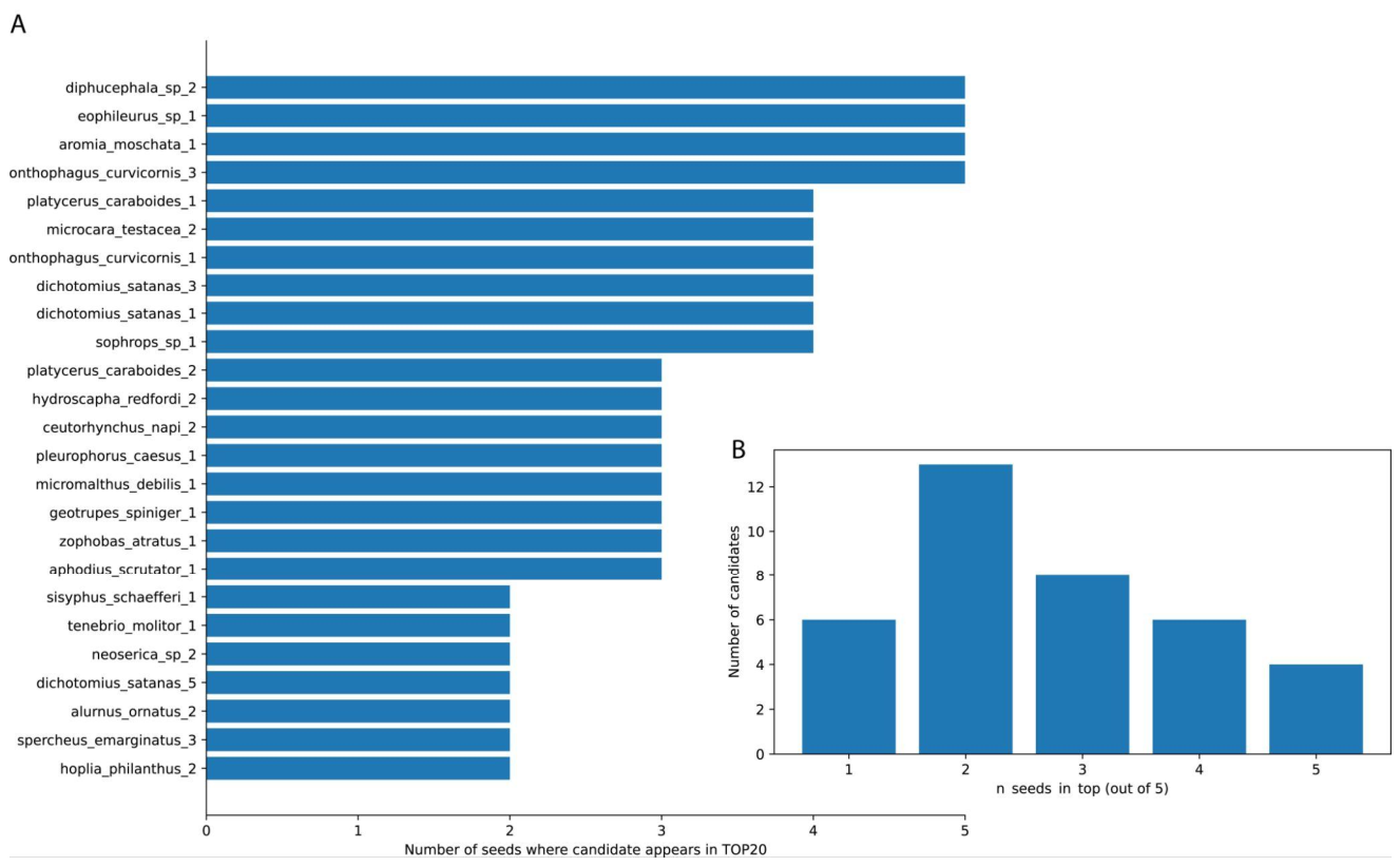 Preprints 224180 g006
