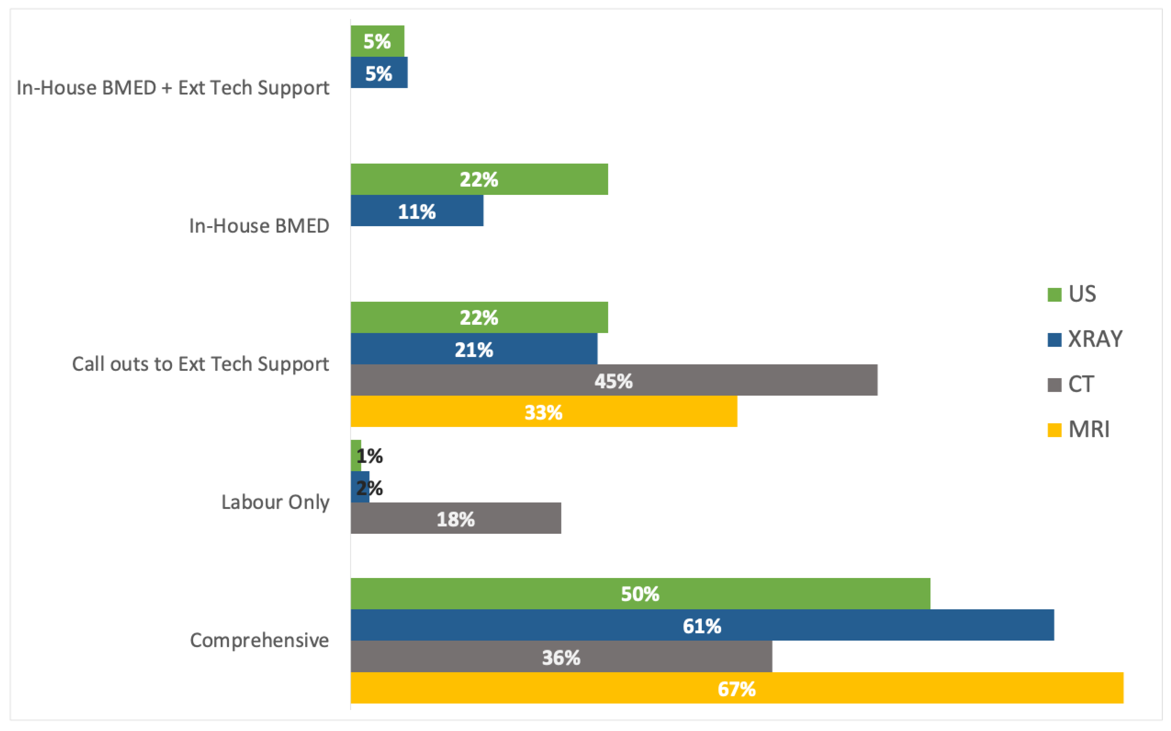 Preprints 149955 g003