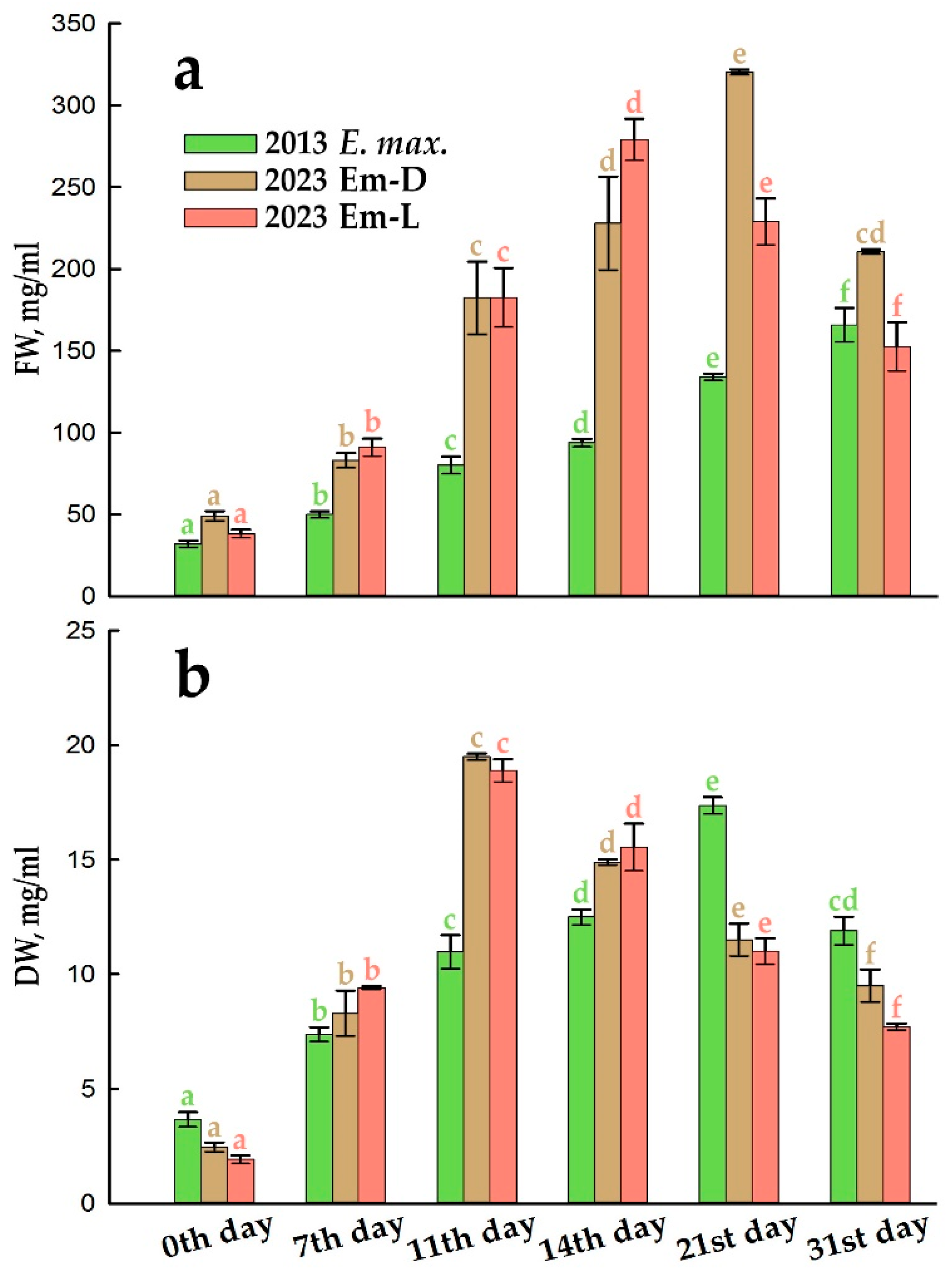 Preprints 92793 g002