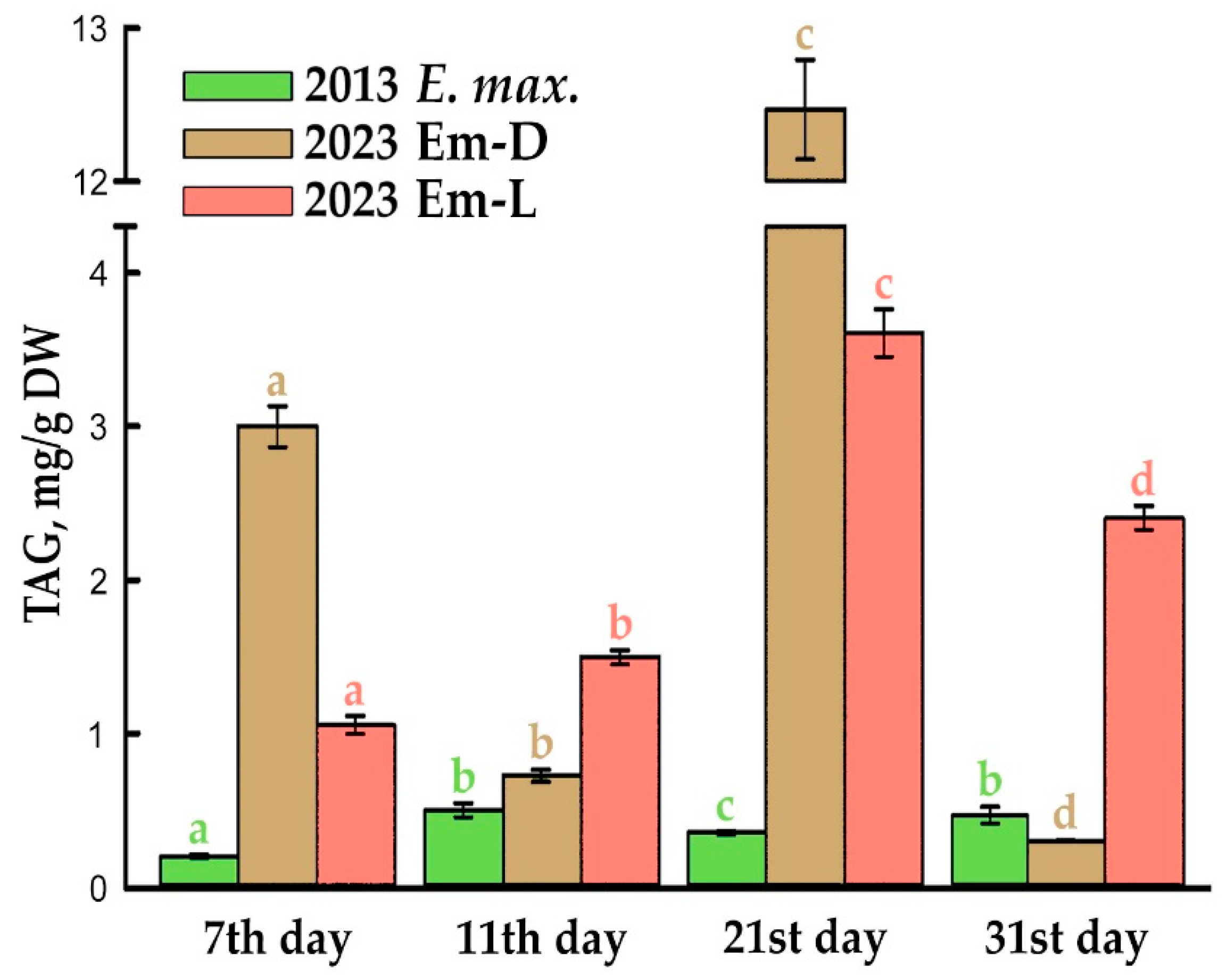 Preprints 92793 g003