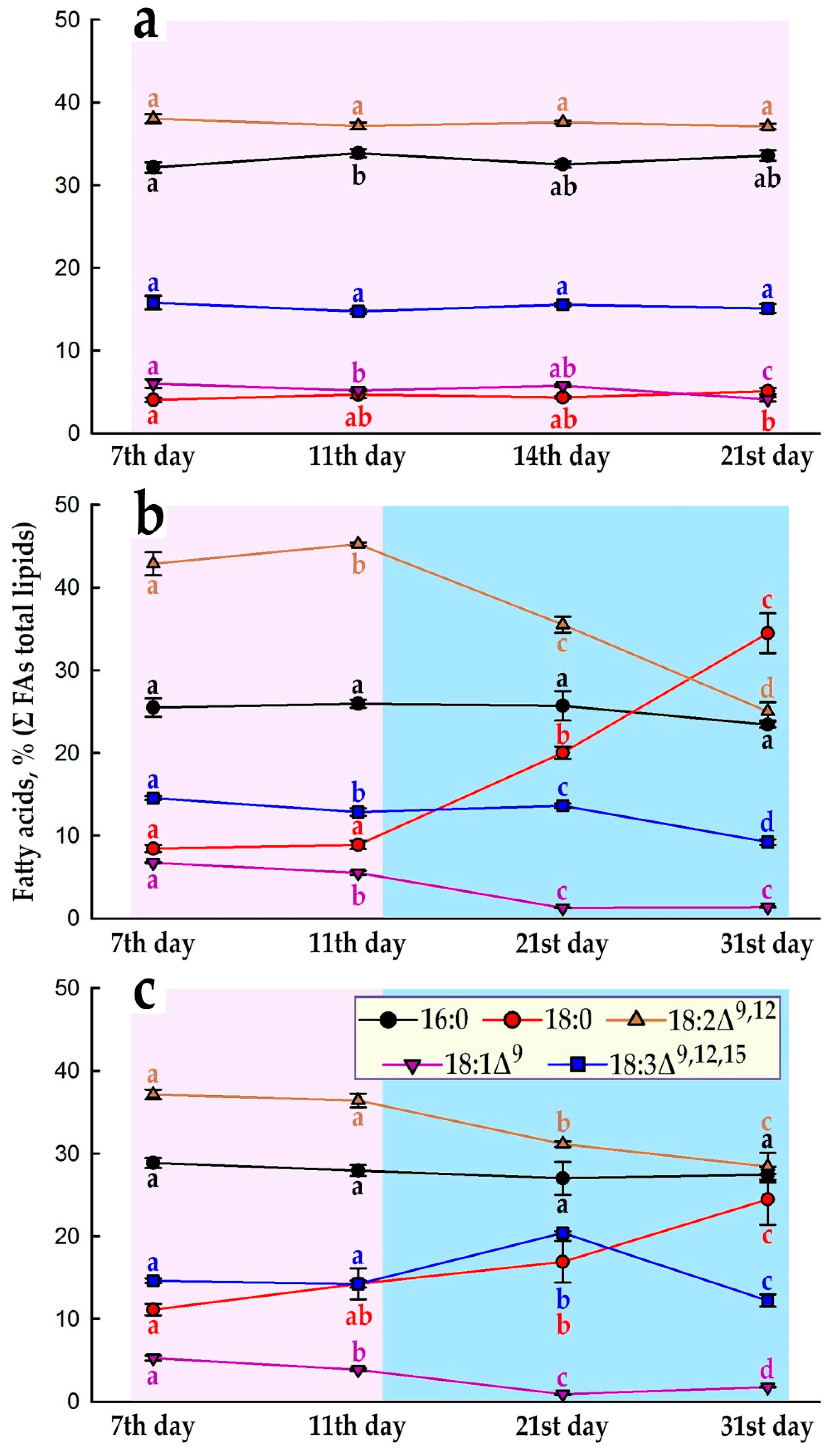 Preprints 92793 g004