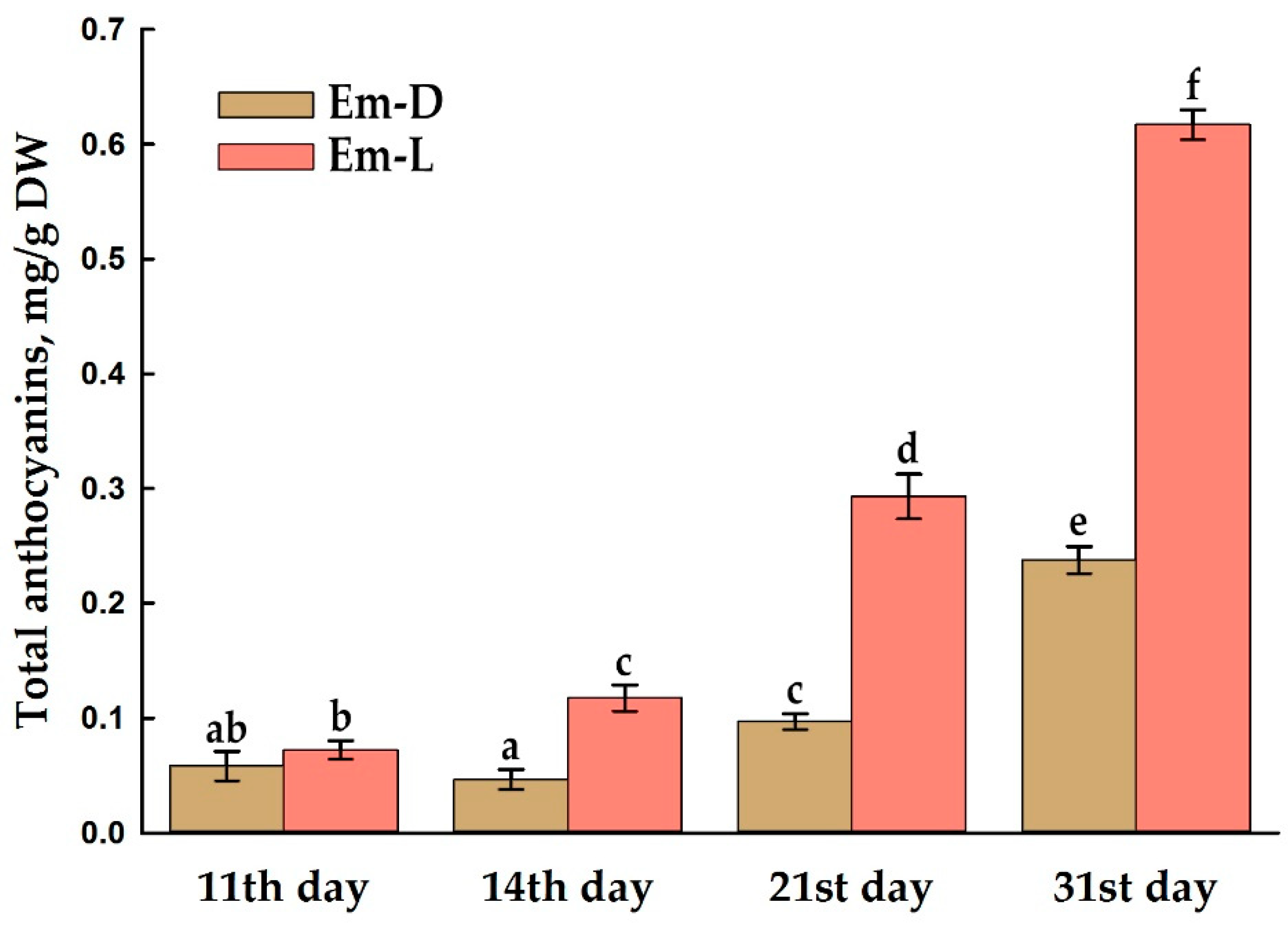 Preprints 92793 g007