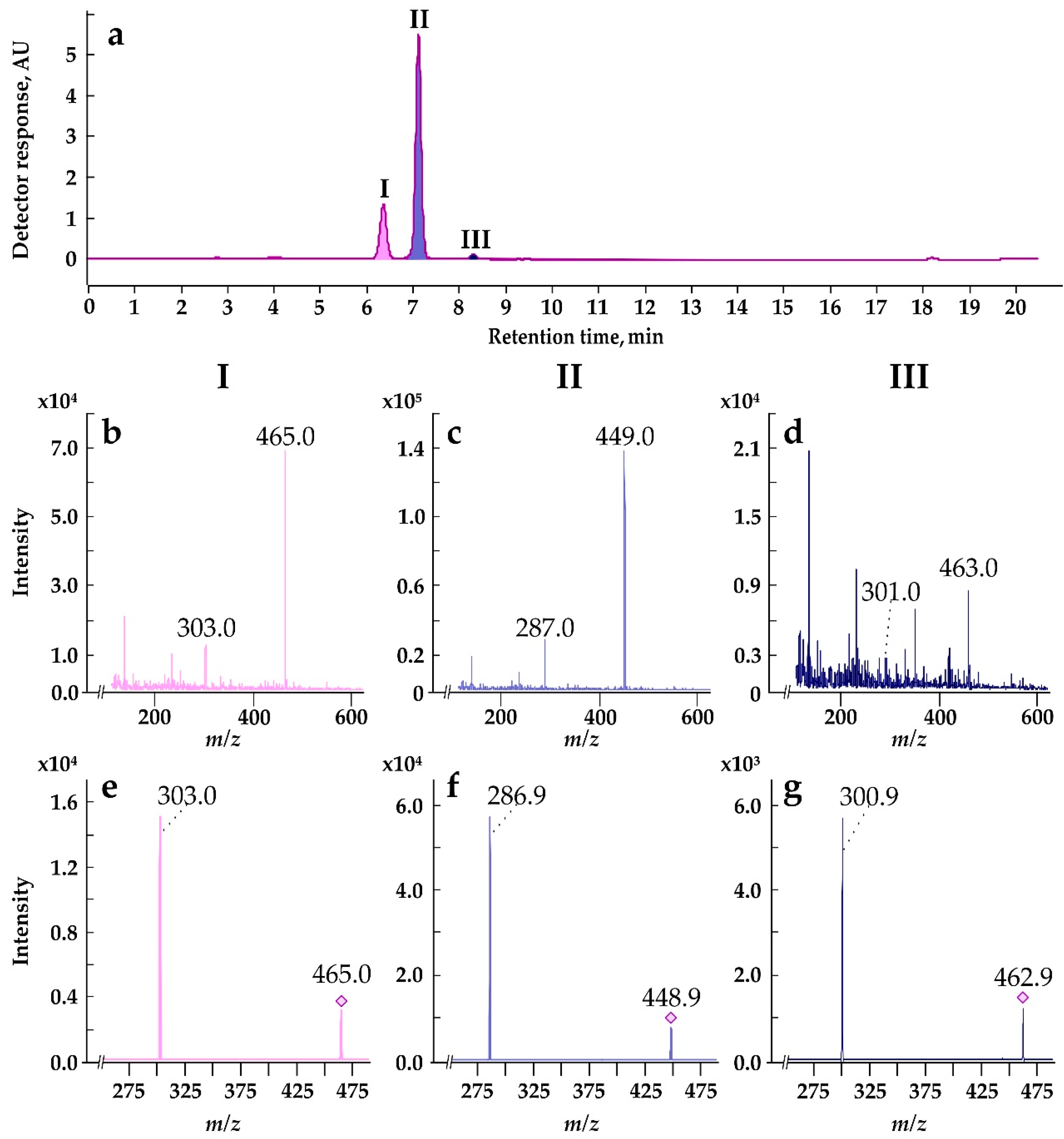 Preprints 92793 g008