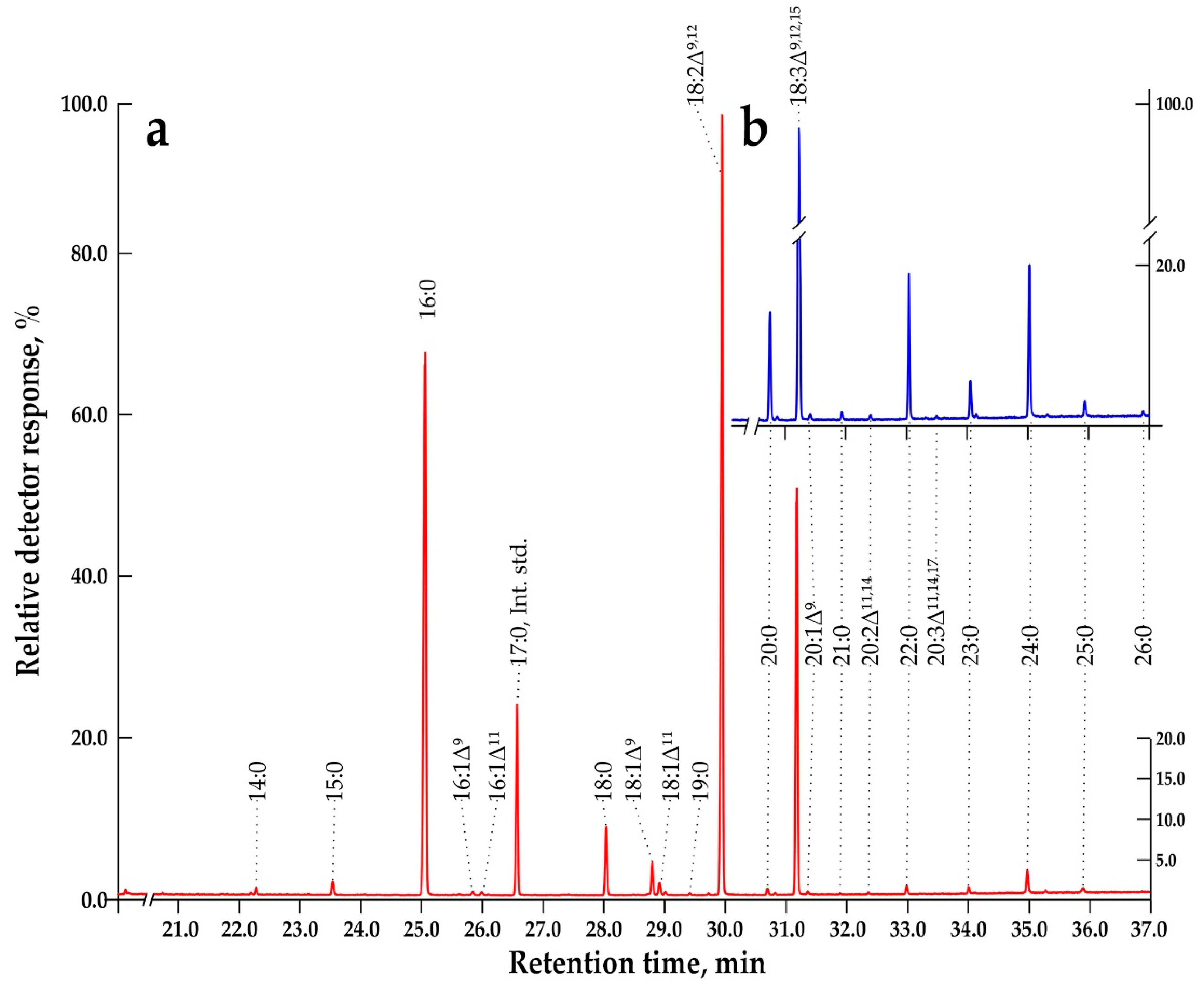 Preprints 92793 g011