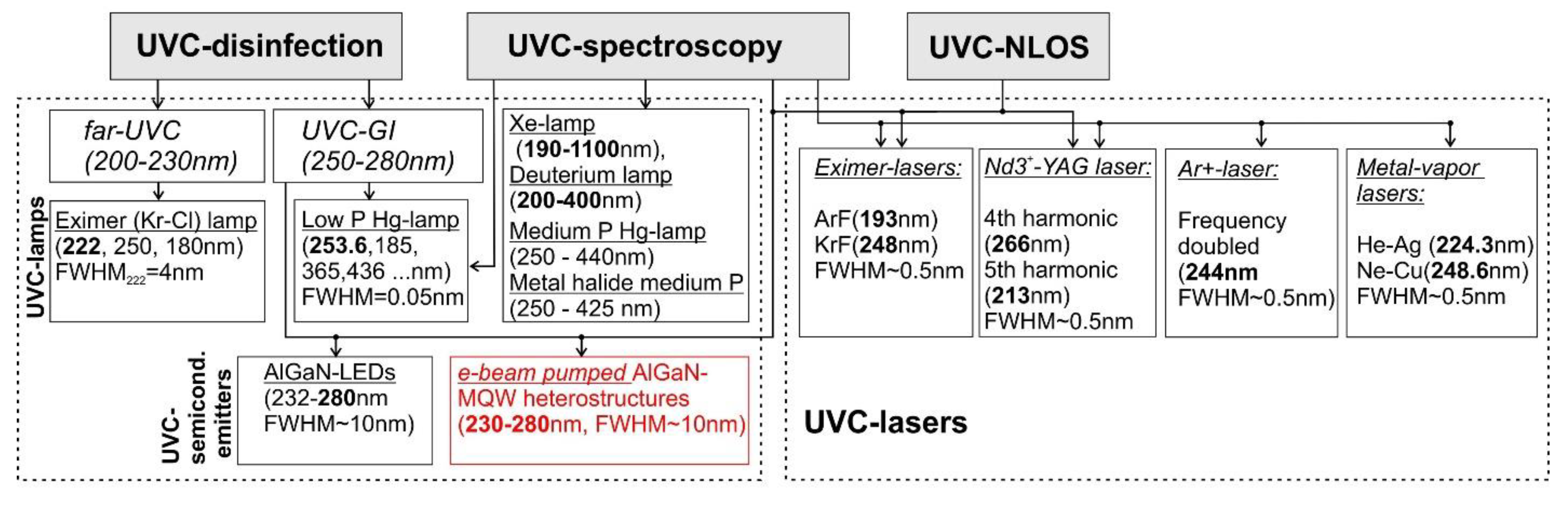 Preprints 77126 g001